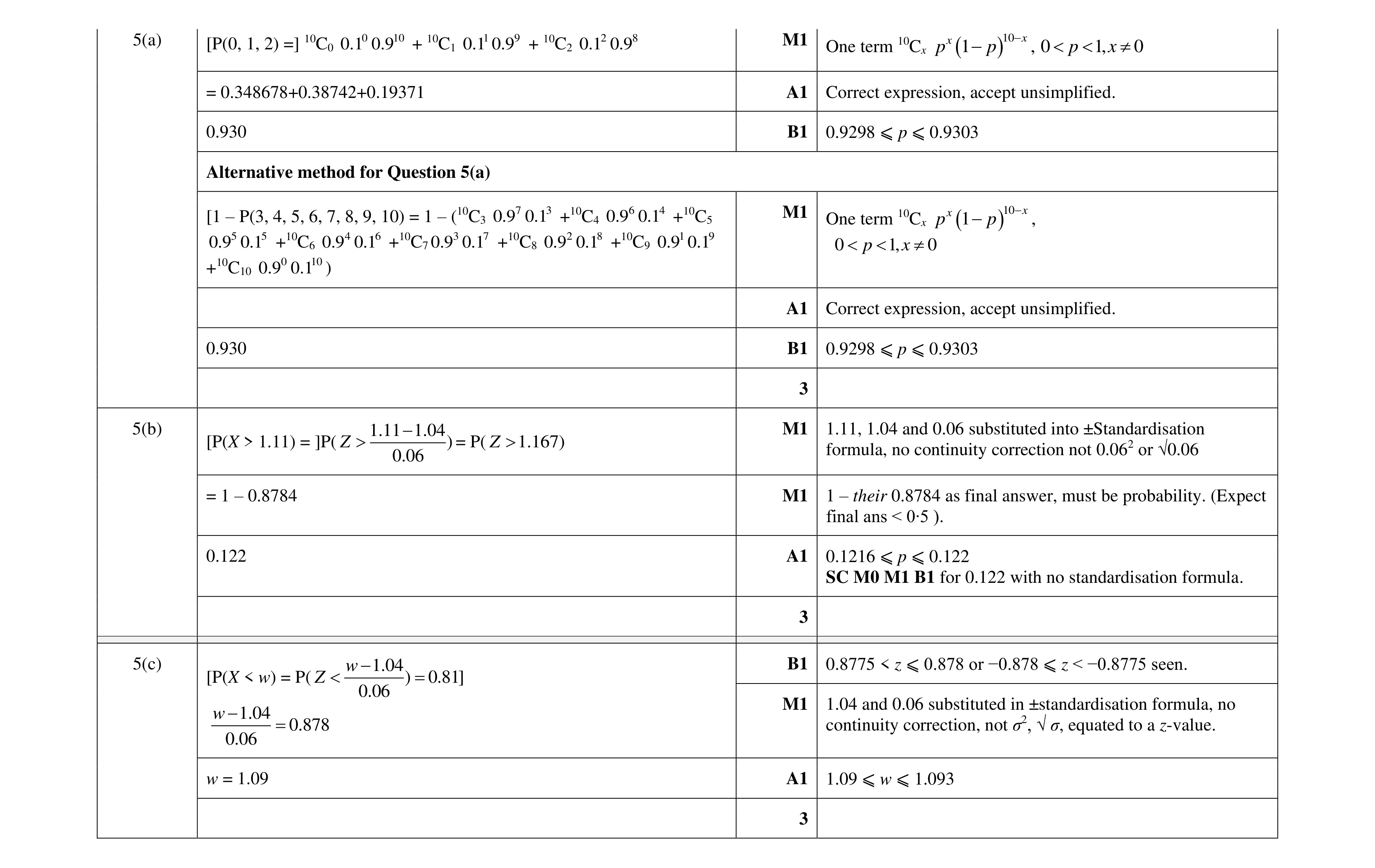 Mark scheme for question 53