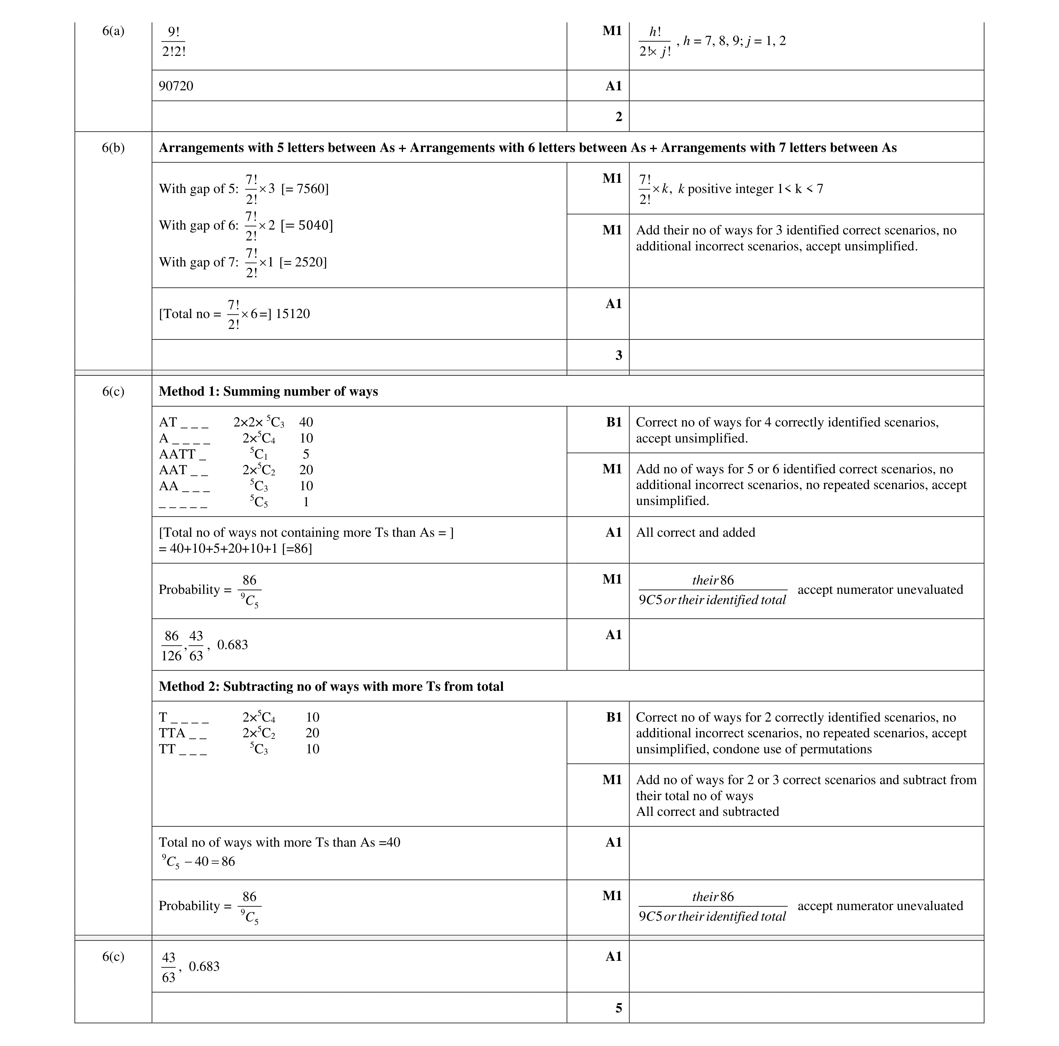 Mark scheme for question 54