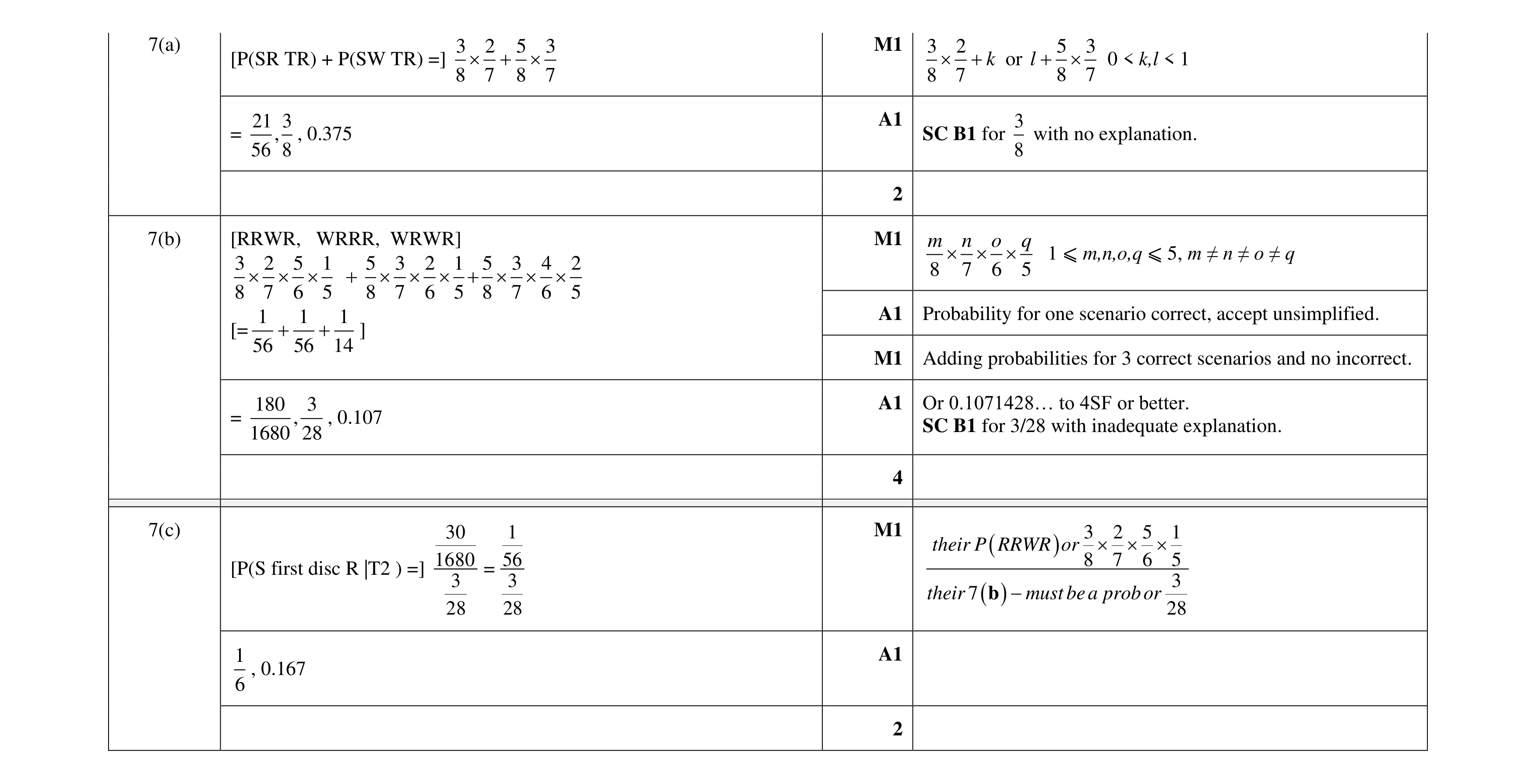 Mark scheme for question 55
