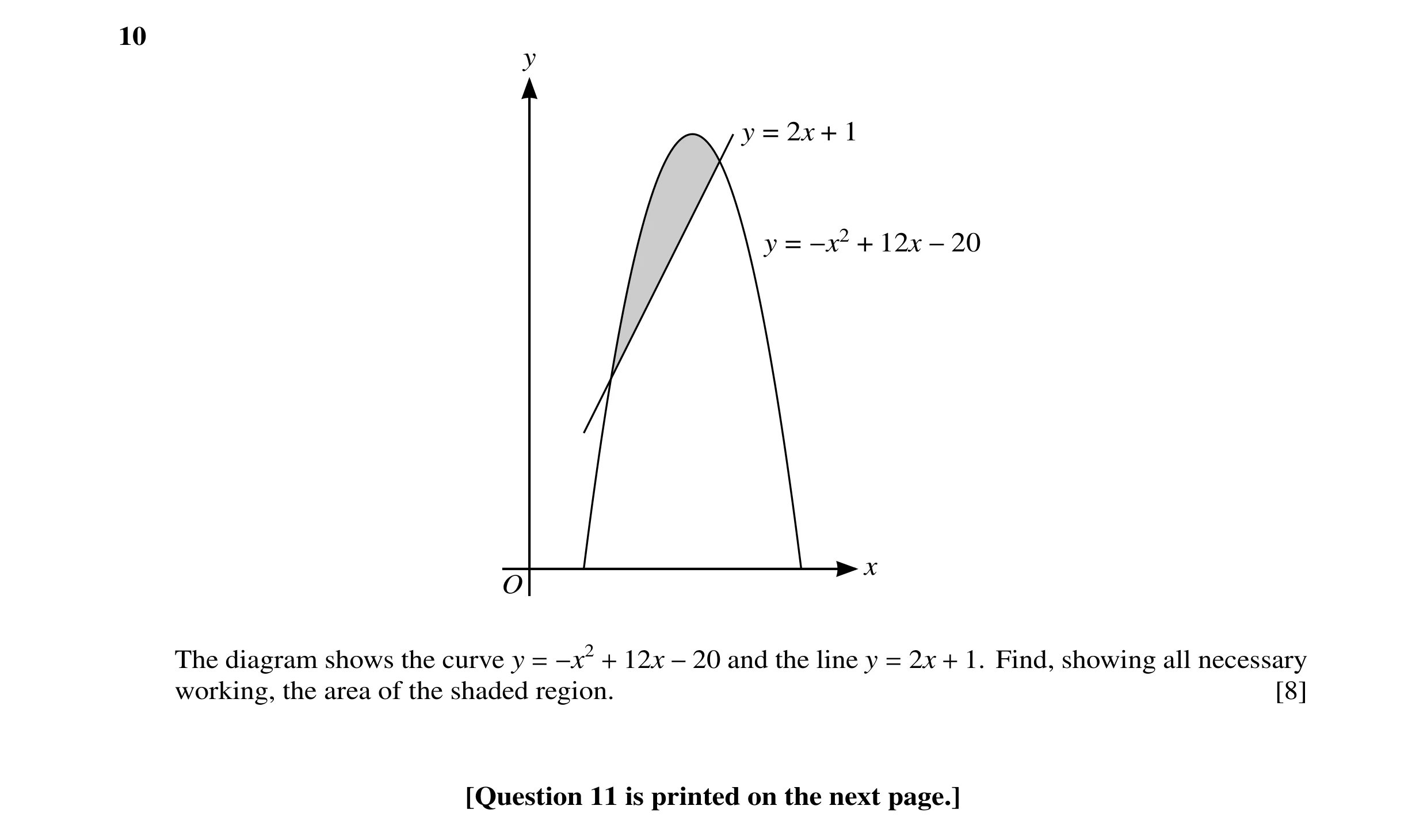 Question 20: y y = 2x + 1 y = −x2 + 12x −20 x O The diagram shows the curve y = −x2 + 12x −20 and the line y = 2x + 1. Find, showing all necessary worki…