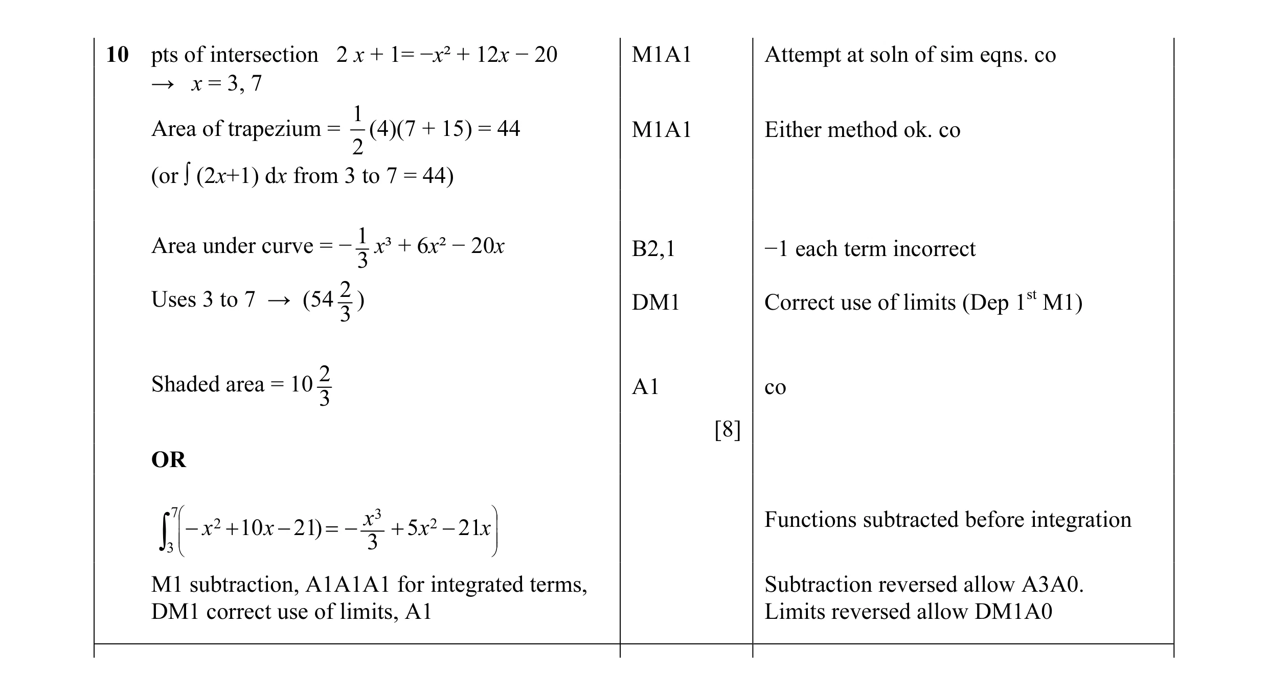 Mark scheme for question 20