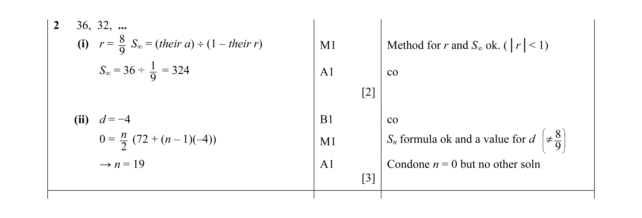 Mark scheme for question 24