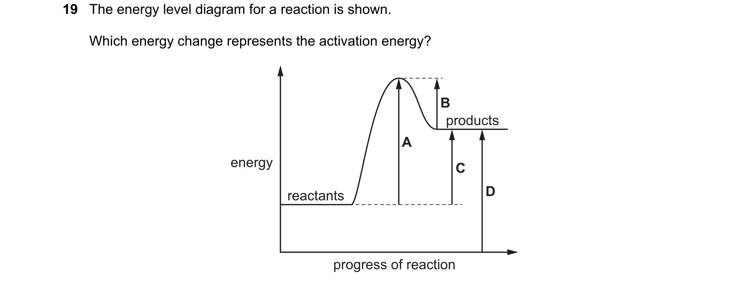 Question 40: The energy level diagram for a reaction is shown. Which energy change represents the activation energy? B products A energy C D reactants p…