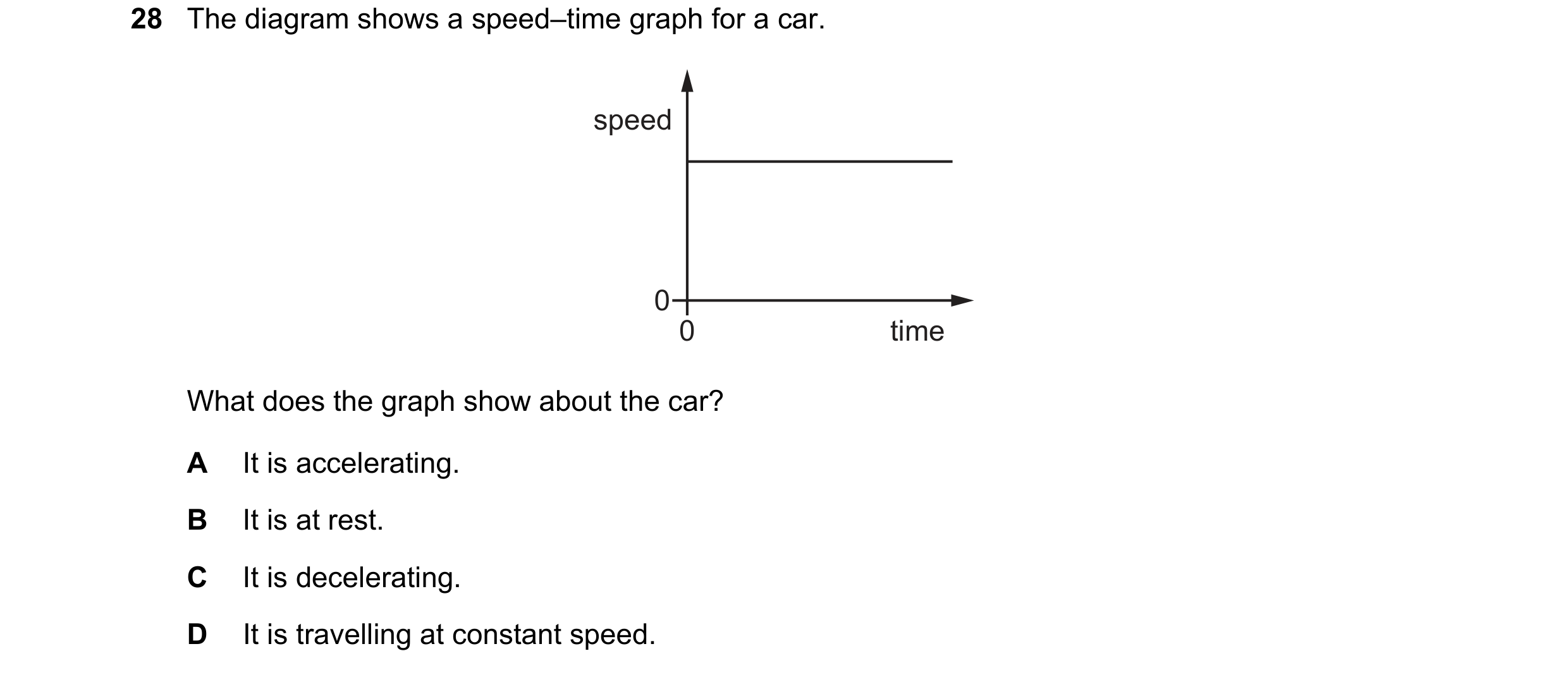 Question 50: The diagram shows a speed–time graph for a car. speed 0 0 time What does the graph show about the car? A It is accelerating. B It is at res…