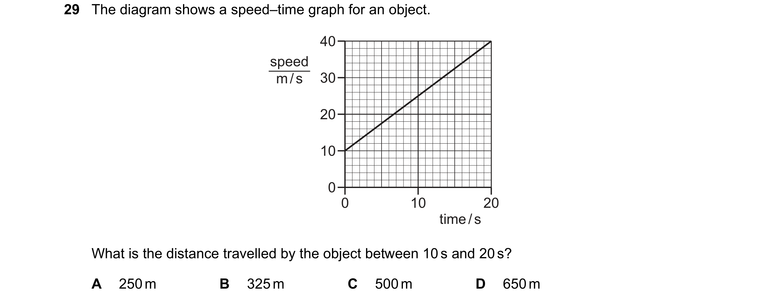 Question 51: The diagram shows a speed–time graph for an object. 40 speed m / s 30 20 10 0 0 10 20 time / s What is the distance travelled by the object…