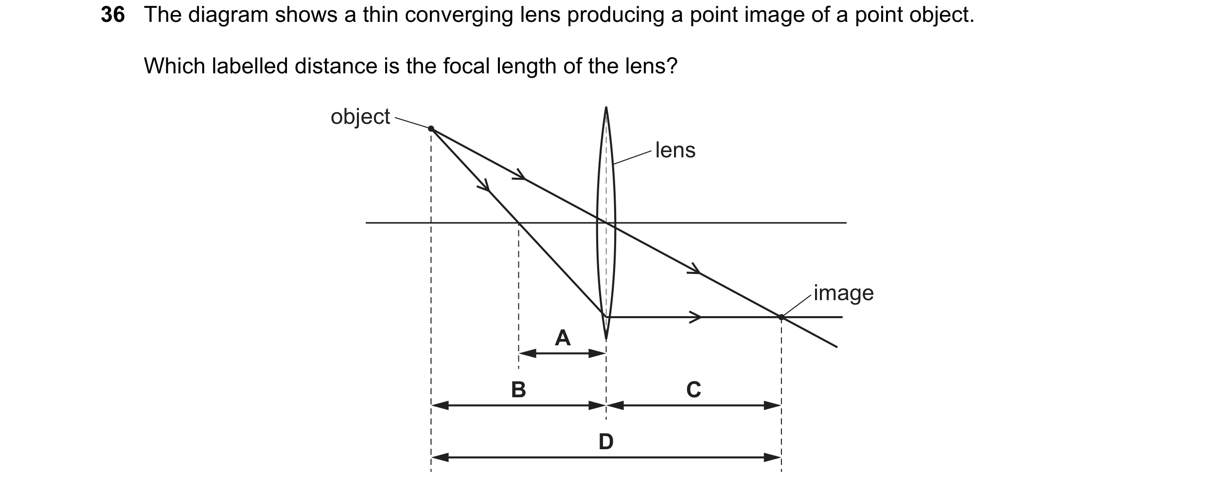Question 45: The diagram shows a thin converging lens producing a point image of a point object. Which labelled distance is the focal length of the lens…