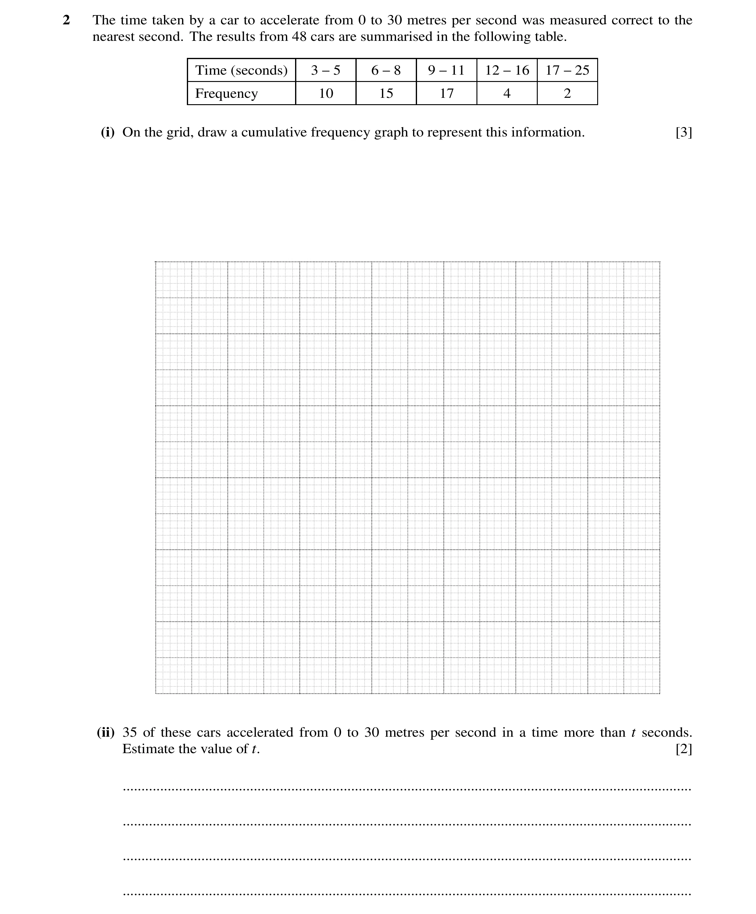 Question 60: The time taken by a car to accelerate from 0 to 30 metres per second was measured correct to the nearest second. The results from 48 cars a…