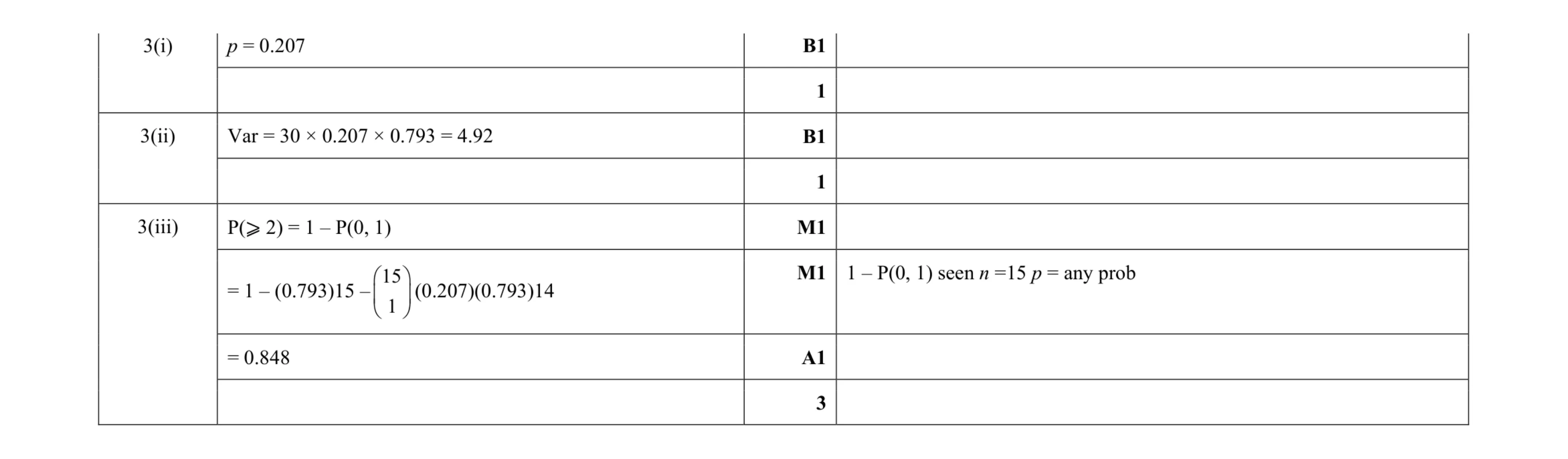 Mark scheme for question 39