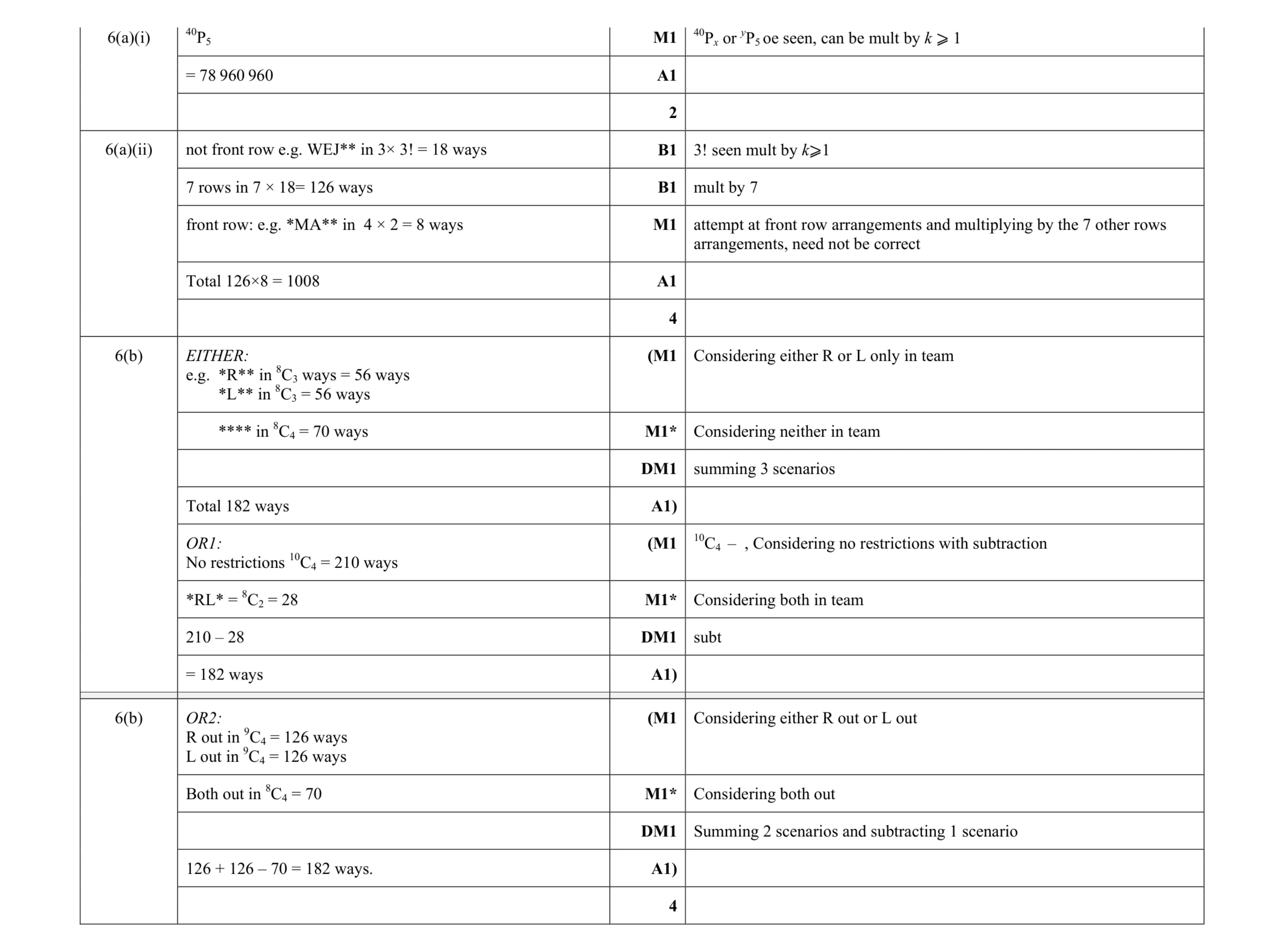 Mark scheme for question 40