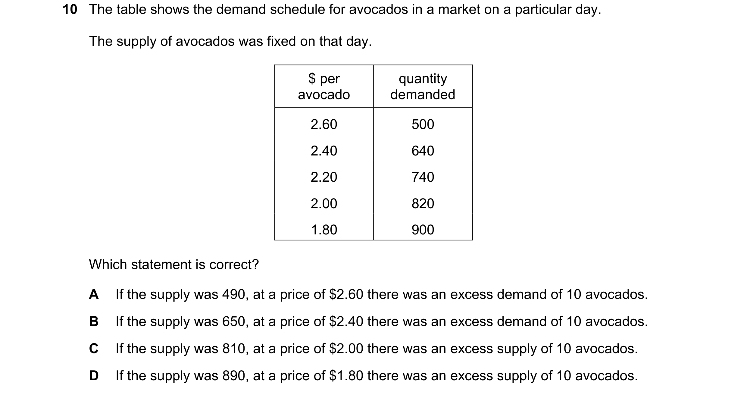 Question 227: The table shows the demand schedule for avocados in a market on a particular day. The supply of avocados was fixed on that day. $ per quant…
