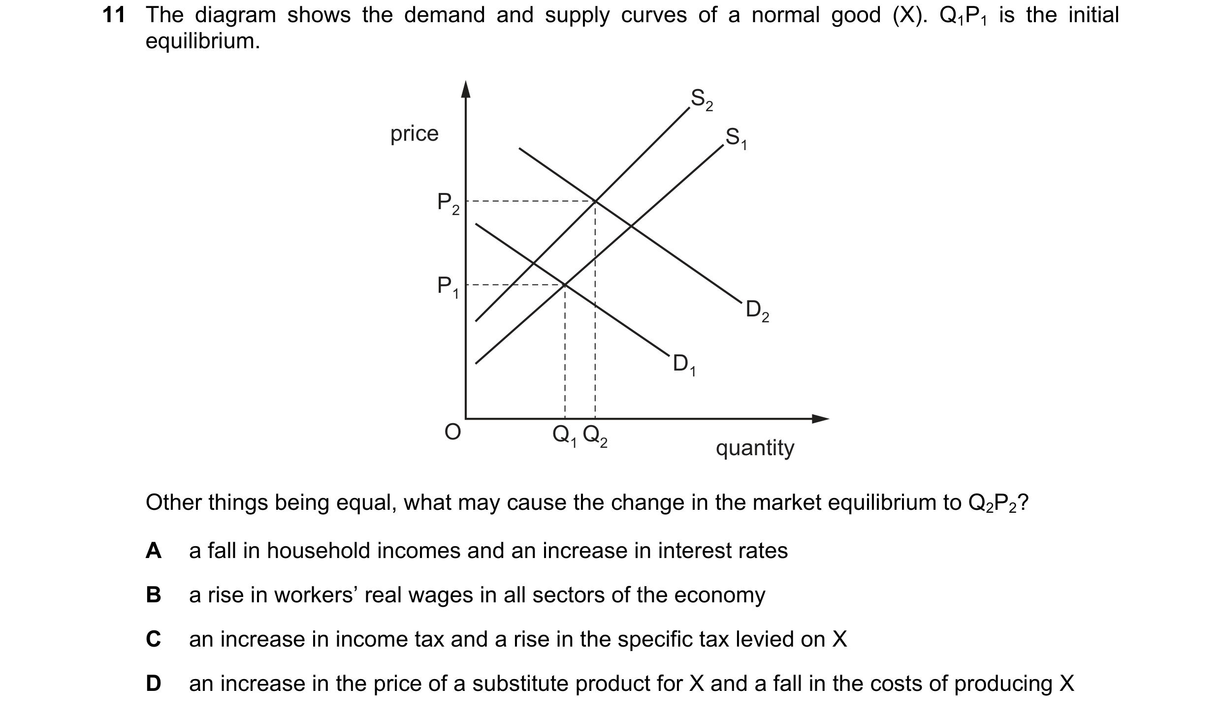 Question 228: The diagram shows the demand and supply curves of a normal good (X). Q1P1 is the initial equilibrium. S2 price S1 P2 P1 D2 D1 O Q1 Q2 quant…