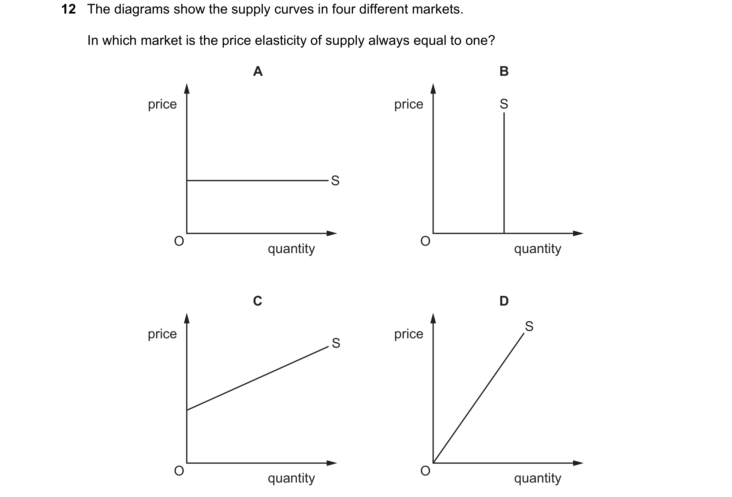 Question 84: The diagrams show the supply curves in four different markets. In which market is the price elasticity of supply always equal to one? A B p…