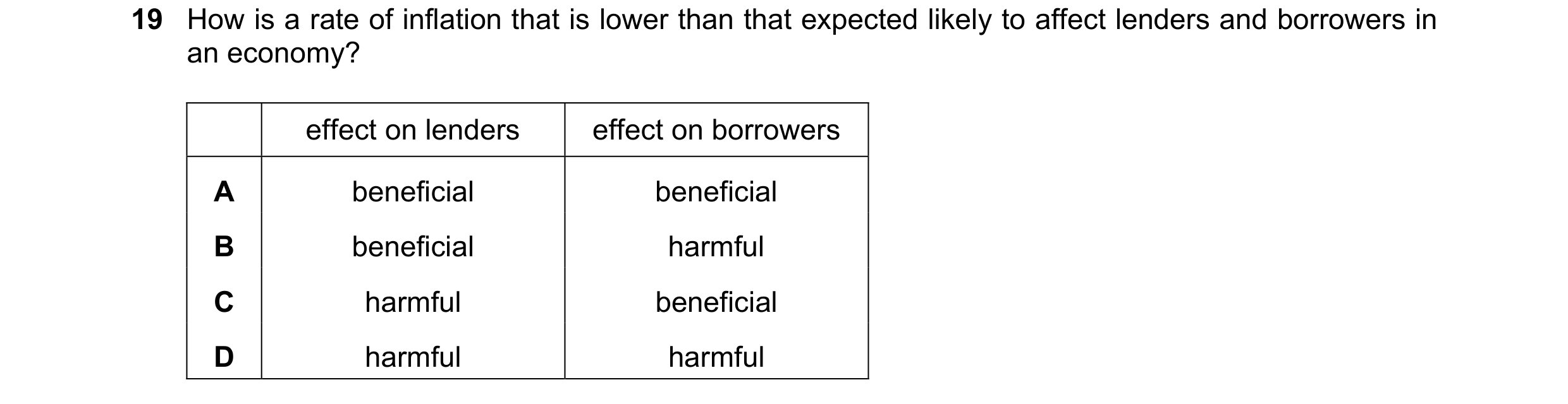 Question 148: How is a rate of inflation that is lower than that expected likely to affect lenders and borrowers in an economy? effect on lenders effect …