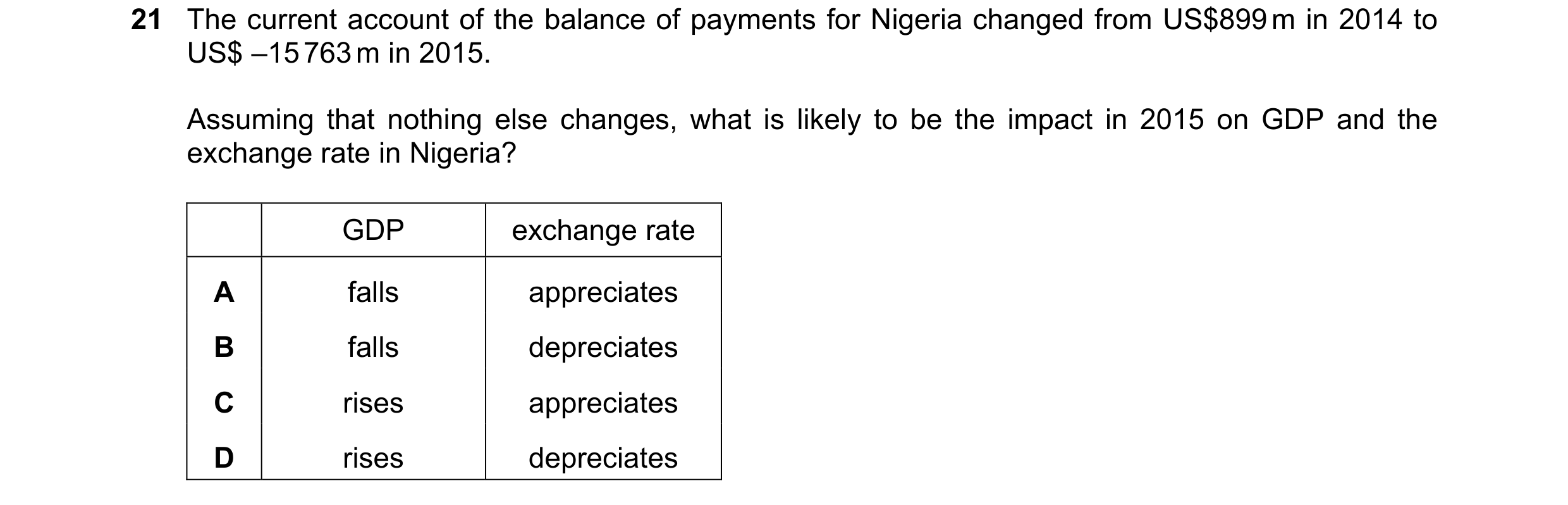 Question 177: The current account of the balance of payments for Nigeria changed from US$899 m in 2014 to US$ –15 763 m in 2015. Assuming that nothing el…