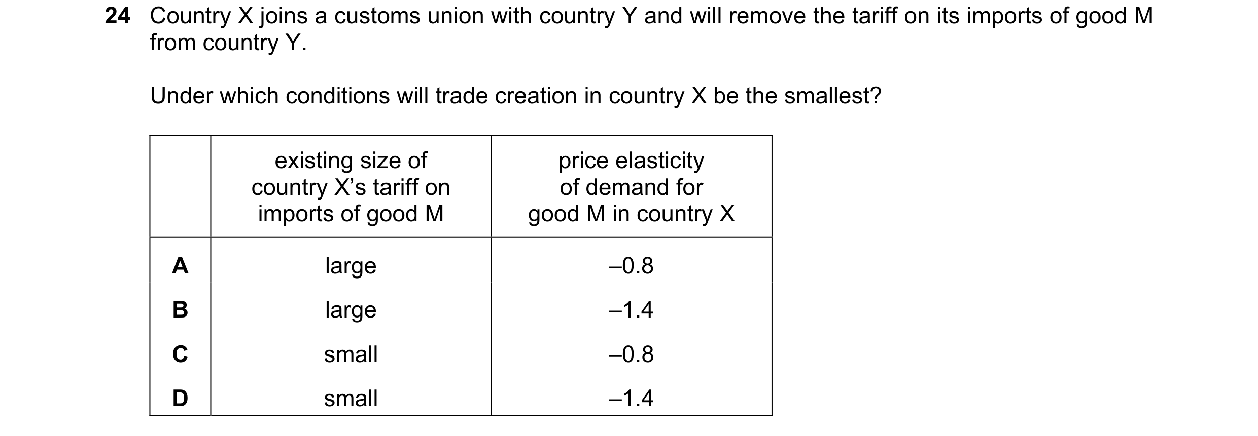 Question 118: Country X joins a customs union with country Y and will remove the tariff on its imports of good M from country Y. Under which conditions w…