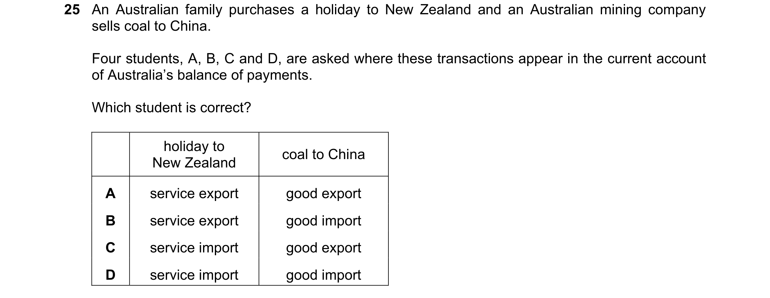 Question 166: An Australian family purchases a holiday to New Zealand and an Australian mining company sells coal to China. Four students, A, B, C and D,…