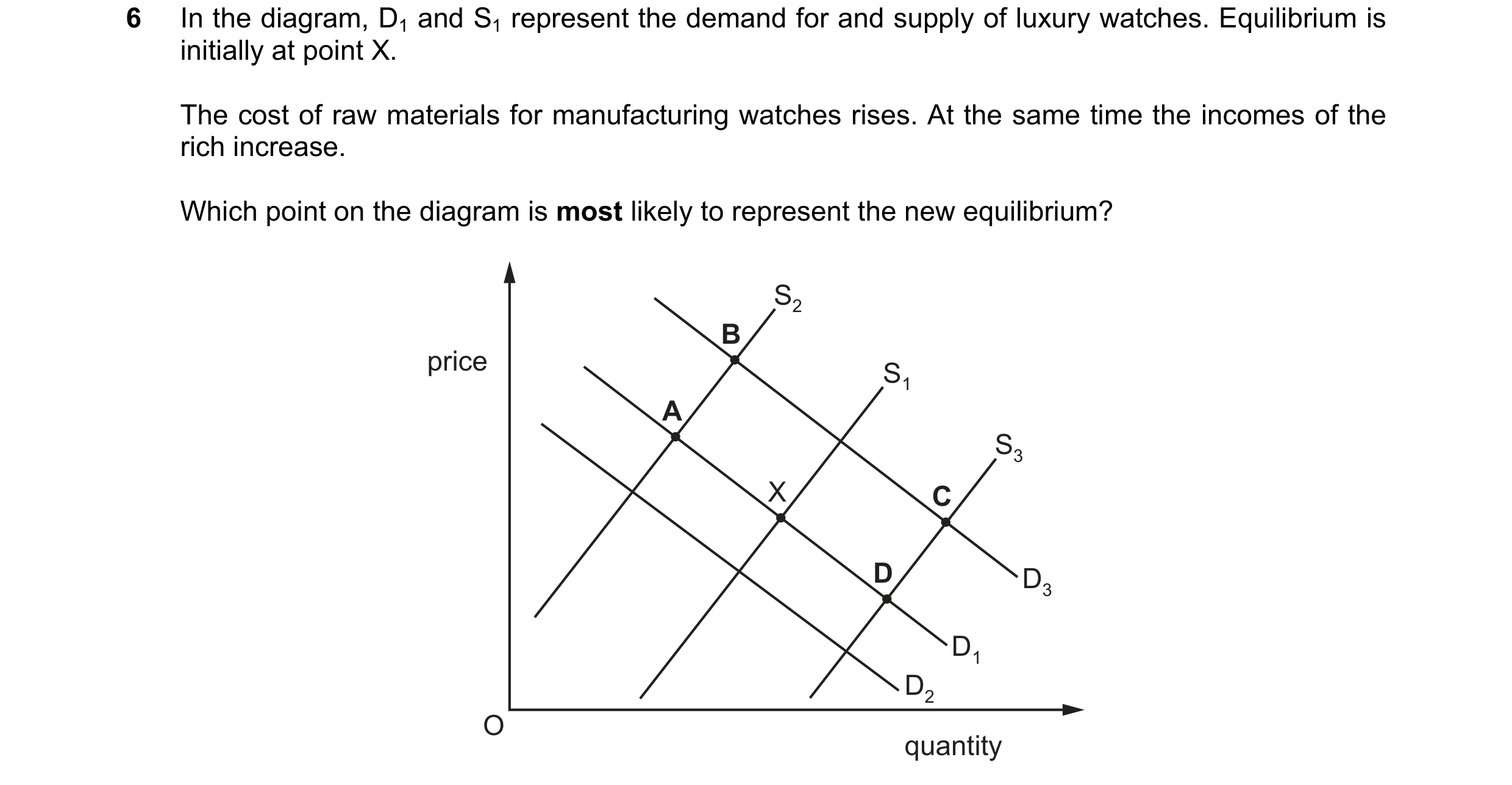 Question 225: In the diagram, D1 and S1 represent the demand for and supply of luxury watches. Equilibrium is initially at point X. The cost of raw mater…