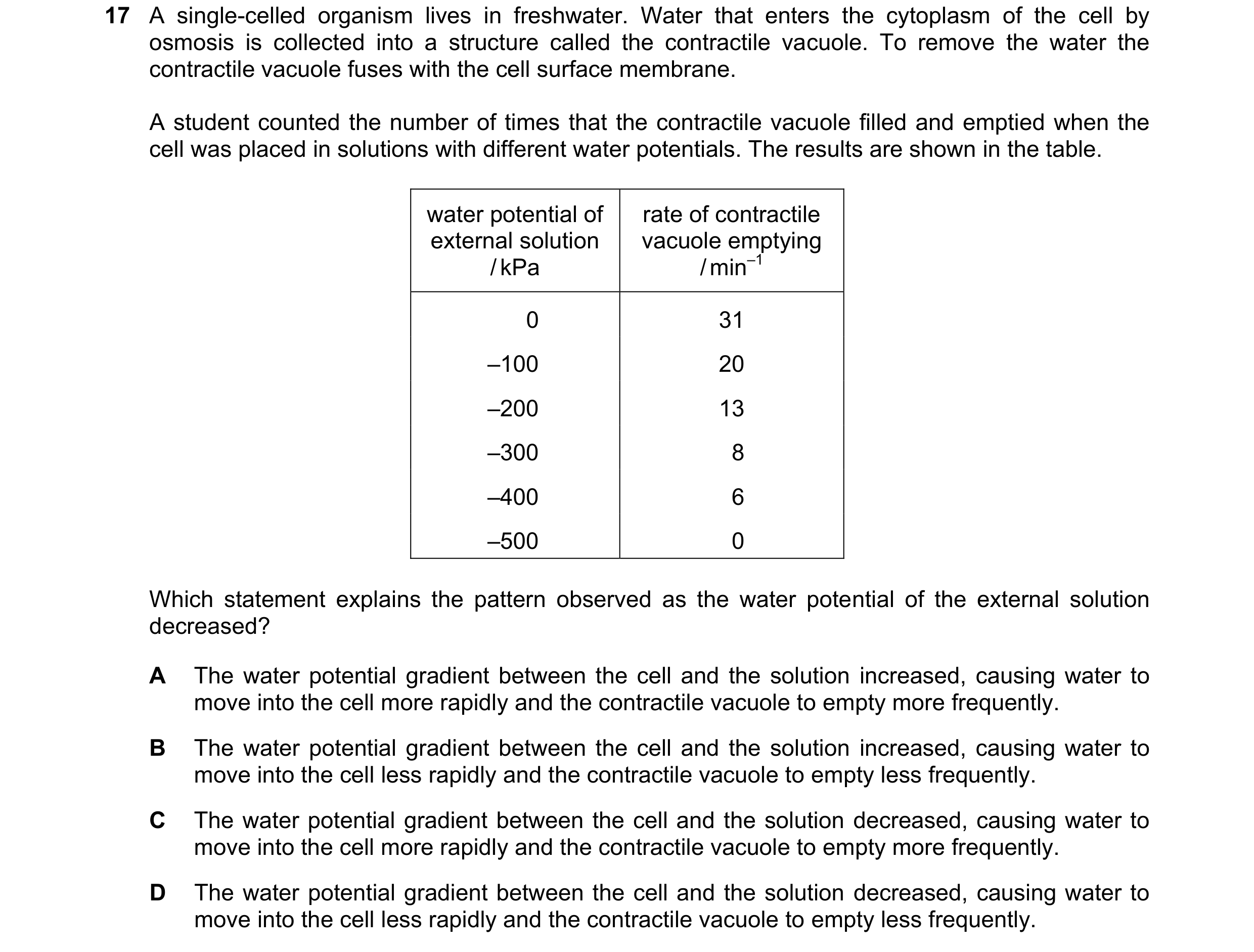 Question 188: A single-celled organism lives in freshwater. Water that enters the cytoplasm of the cell by osmosis is collected into a structure called t…