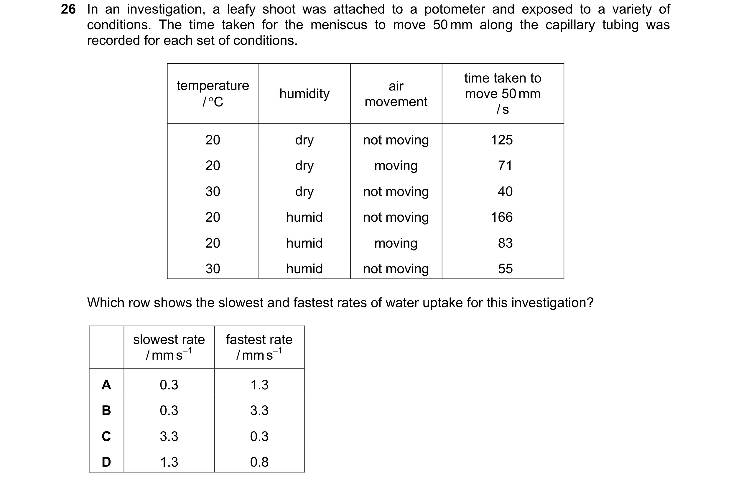 Question 256: In an investigation, a leafy shoot was attached to a potometer and exposed to a variety of conditions. The time taken for the meniscus to m…