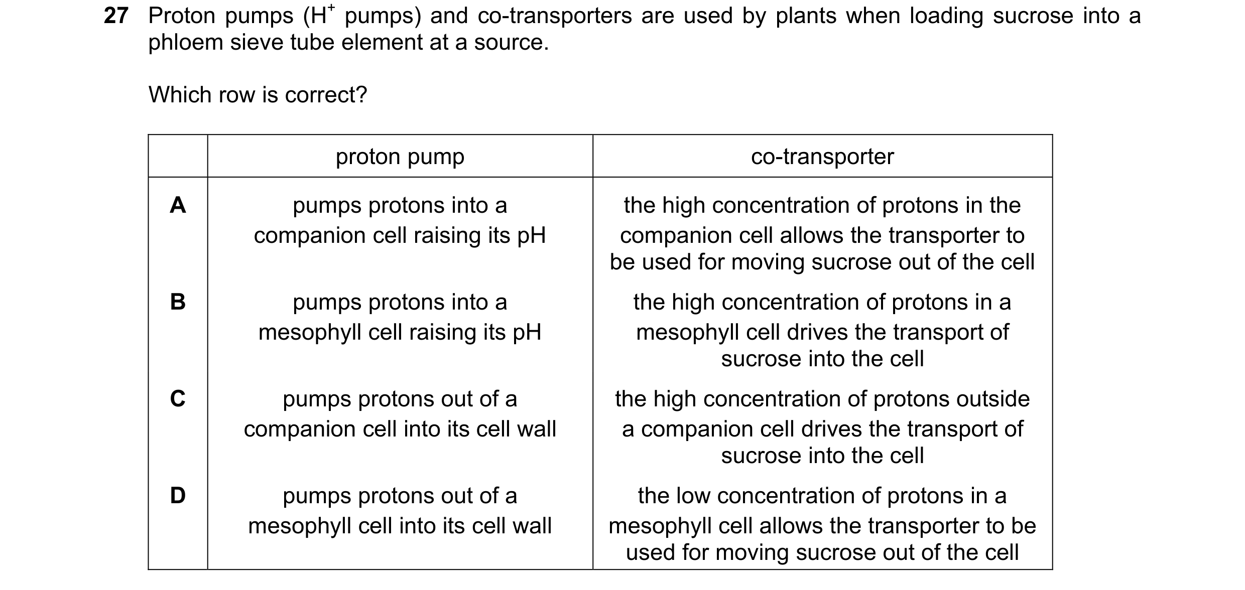 Question 257: Proton pumps (H+ pumps) and co-transporters are used by plants when loading sucrose into a phloem sieve tube element at a source. Which row…