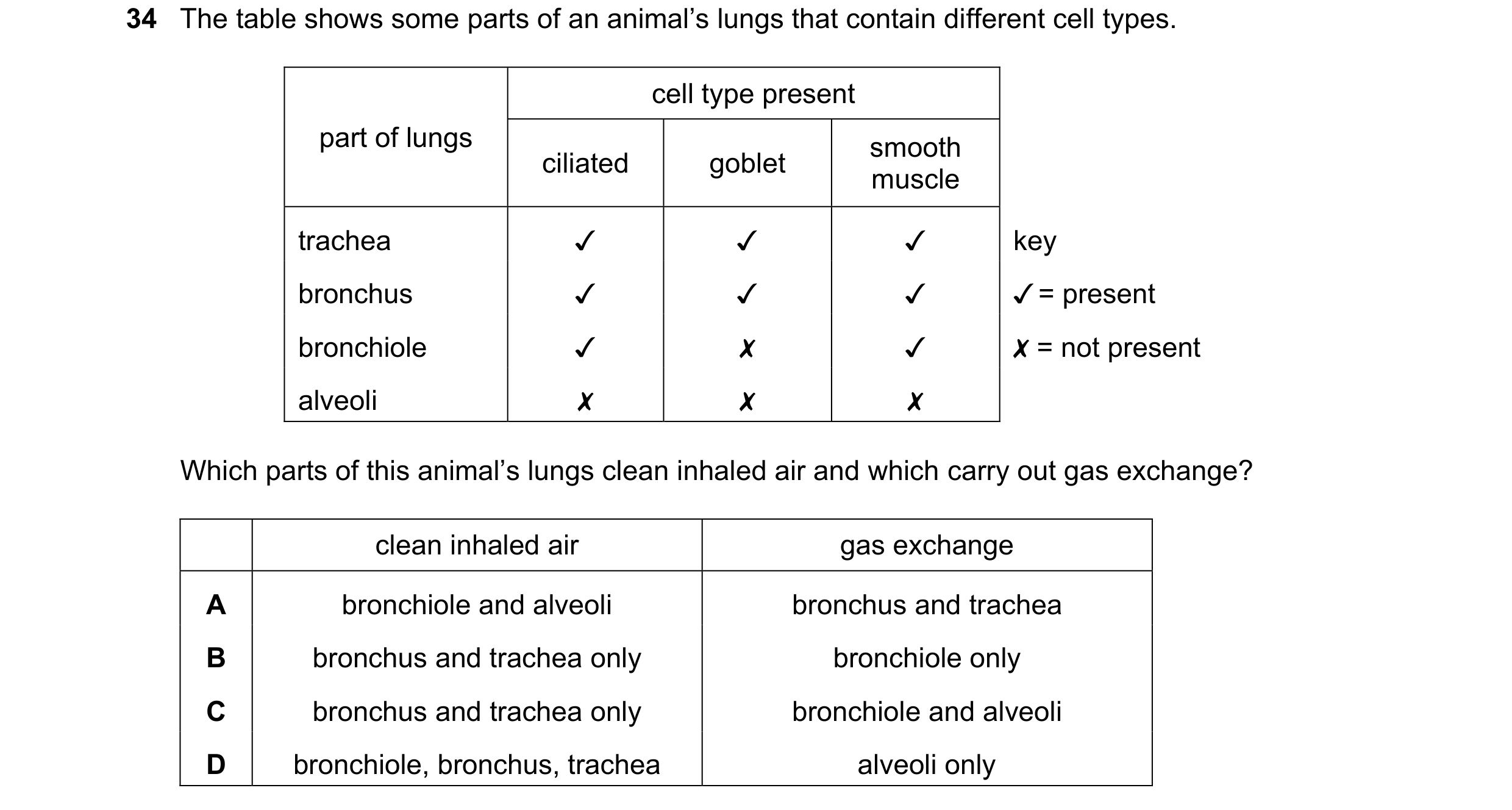Question 210: The table shows some parts of an animal’s lungs that contain different cell types.

cell type present

Partoflungs |) itiated | goblet smoo…