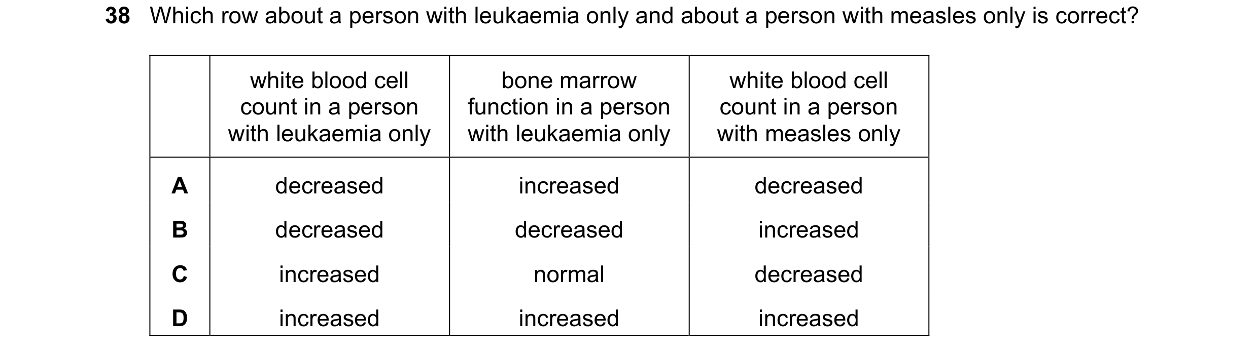 Question 112: Which row about a person with leukaemia only and about a person with measles only is correct? white blood cell bone marrow white blood cell…