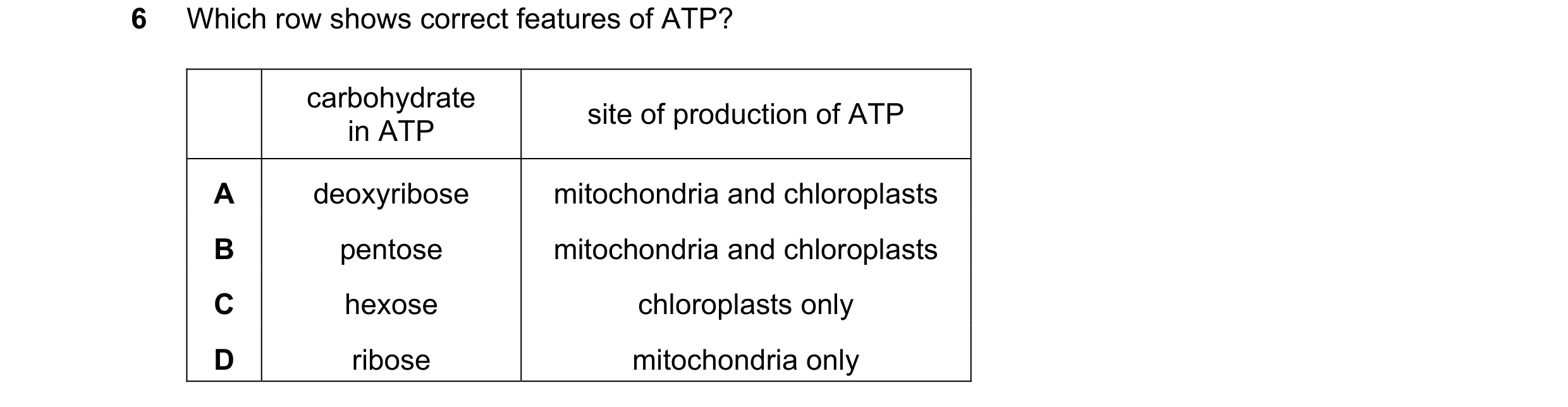 Question 31: Which row shows correct features of ATP? carbohydrate site of production of ATP in ATP A deoxyribose mitochondria and chloroplasts B pentos…