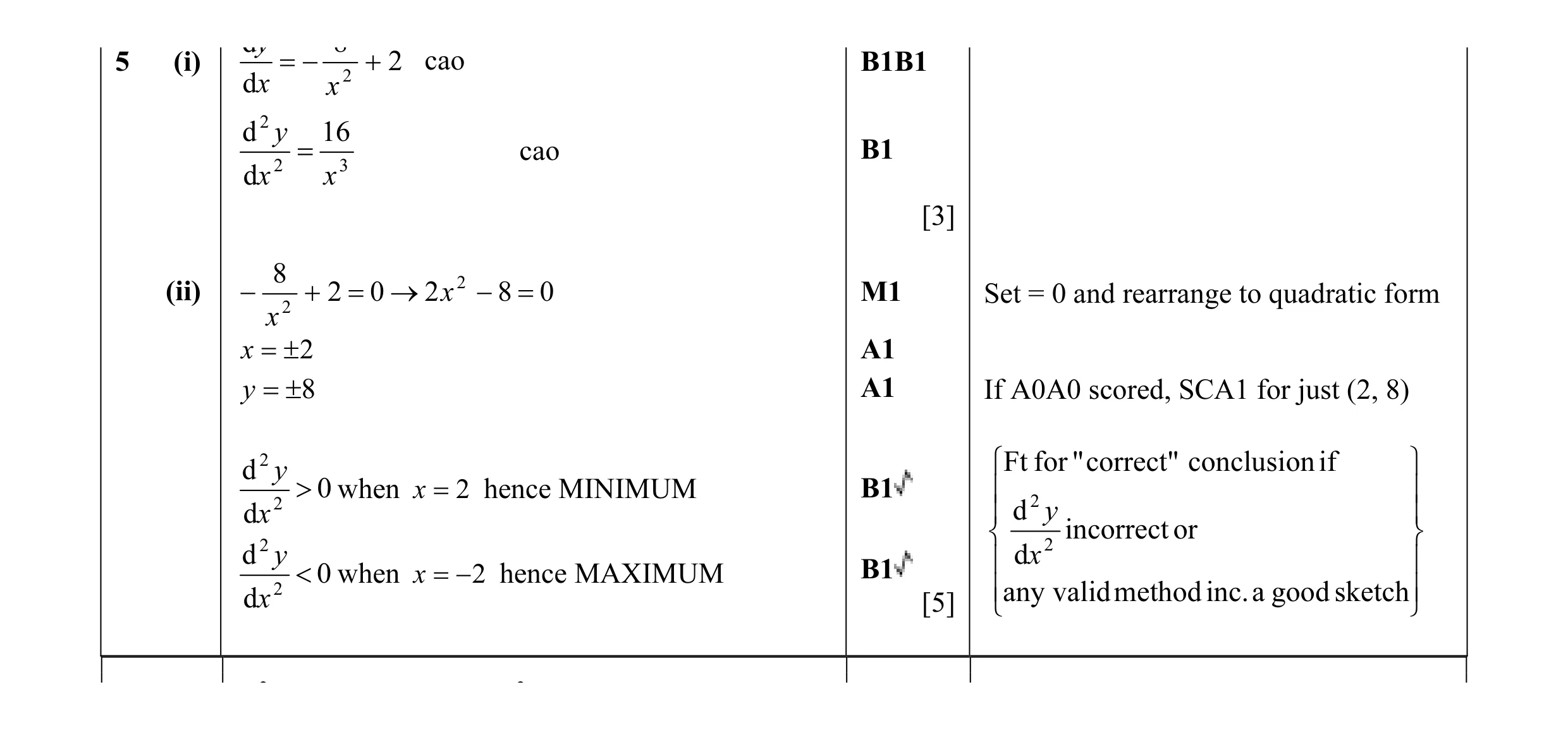 Mark scheme for question 36