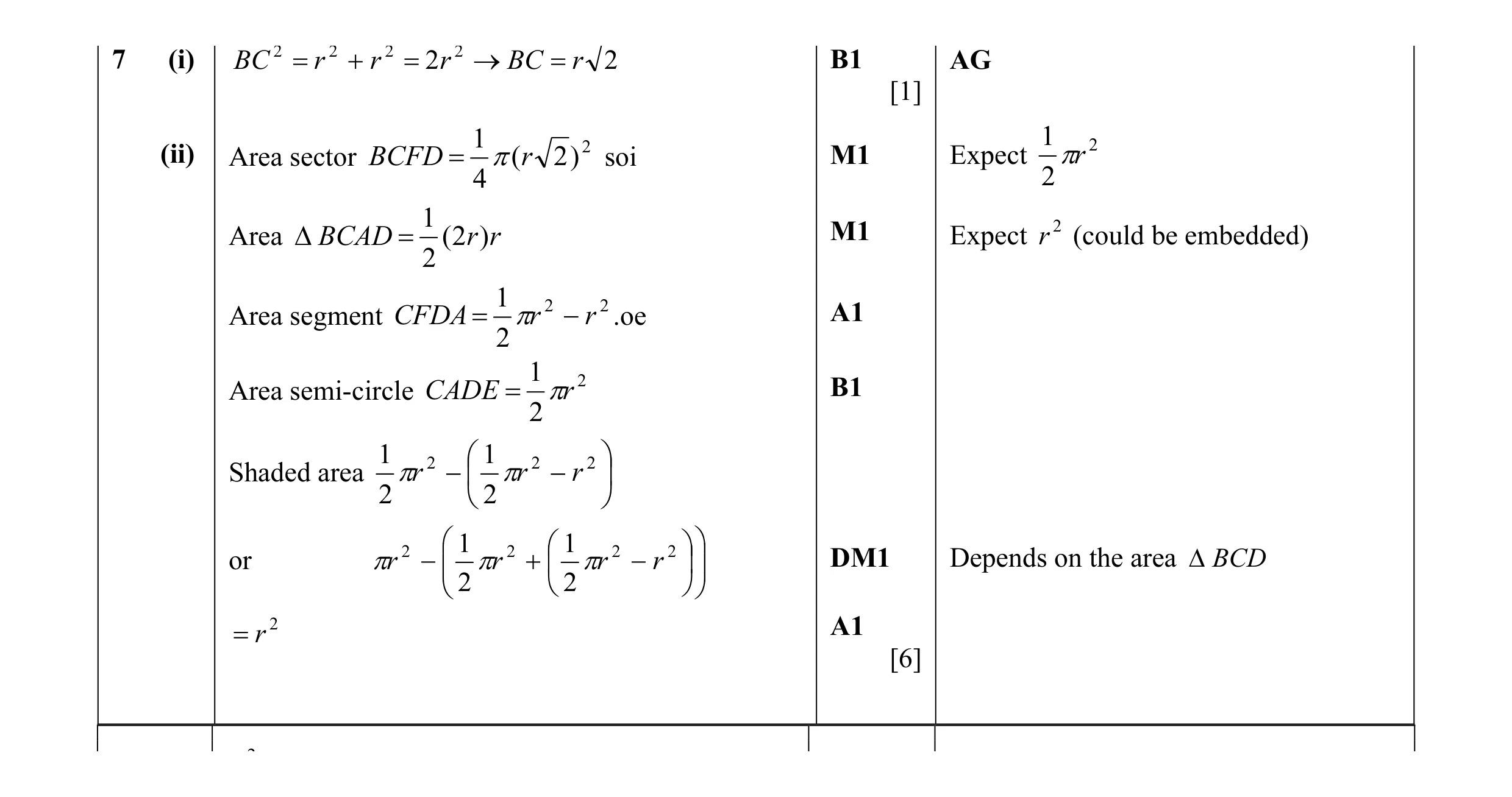 Mark scheme for question 32