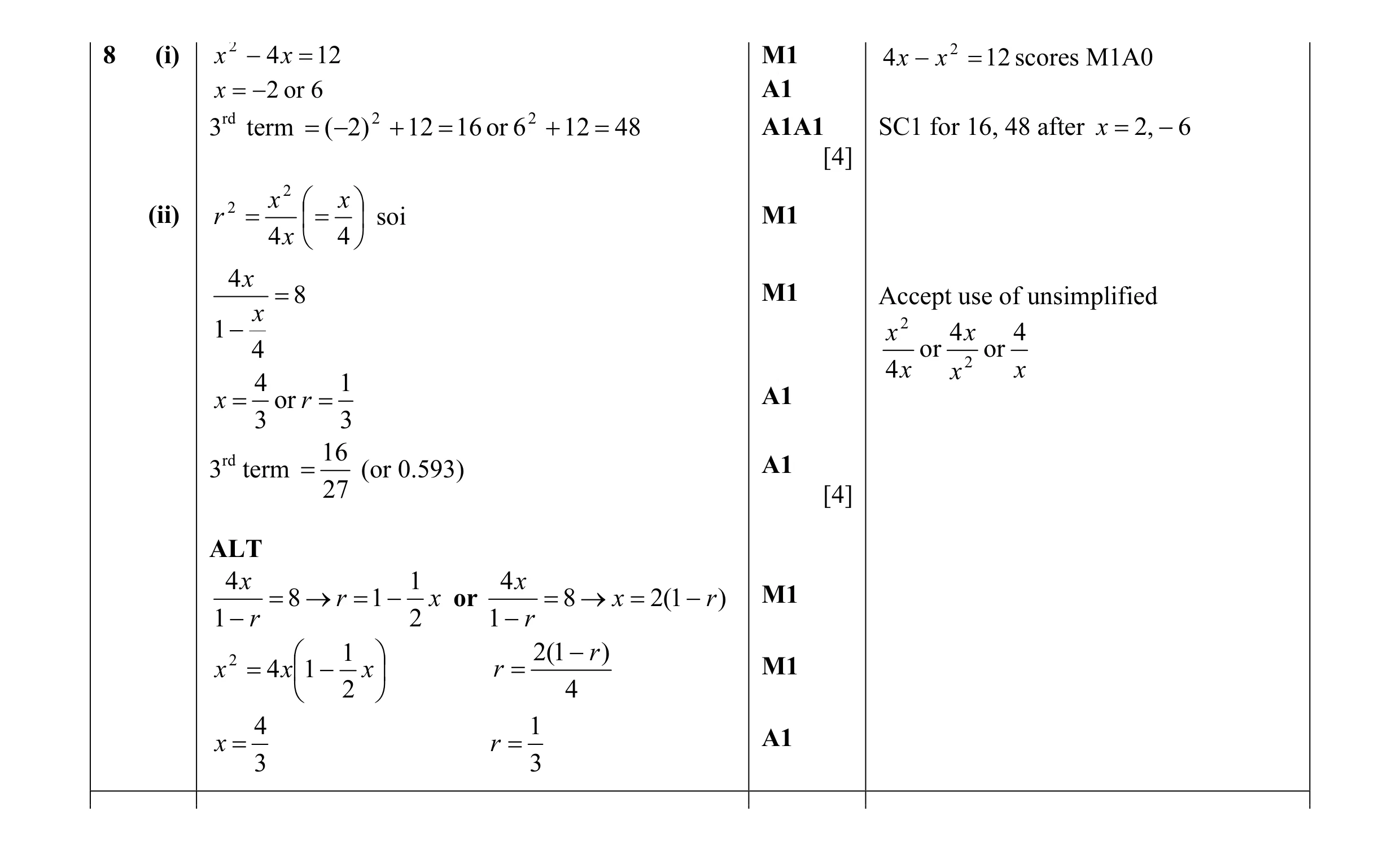 Mark scheme for question 33