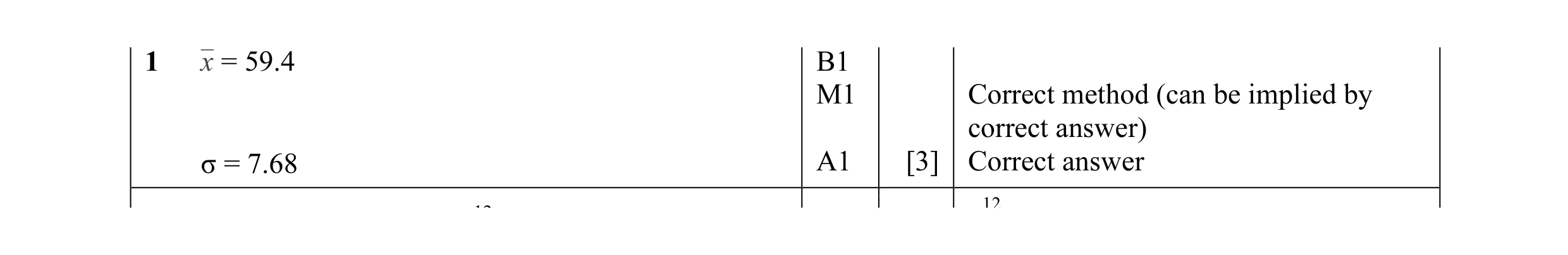 Mark scheme for question 19