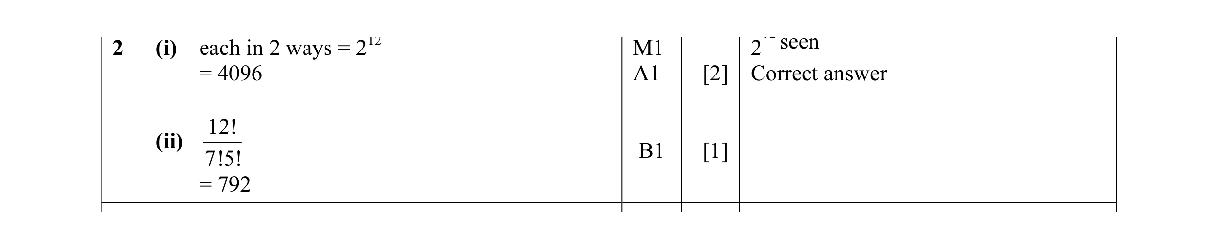 Mark scheme for question 12