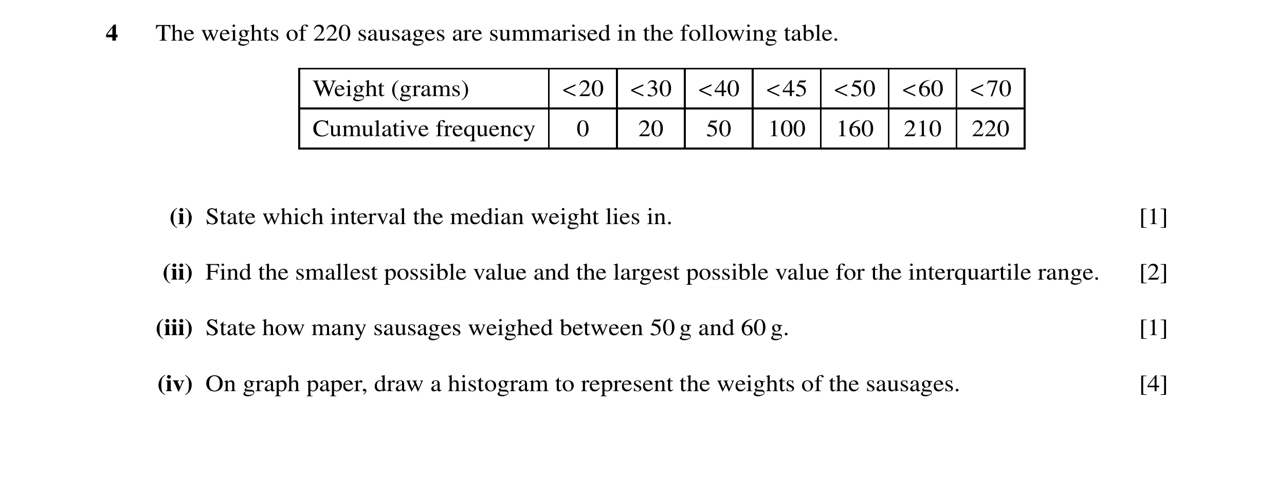 Question 20: The weights of 220 sausages are summarised in the following table. Weight (grams) <20 <30 <40 <45 <50 <60 <70 Cumulative frequency 0 20 50 …