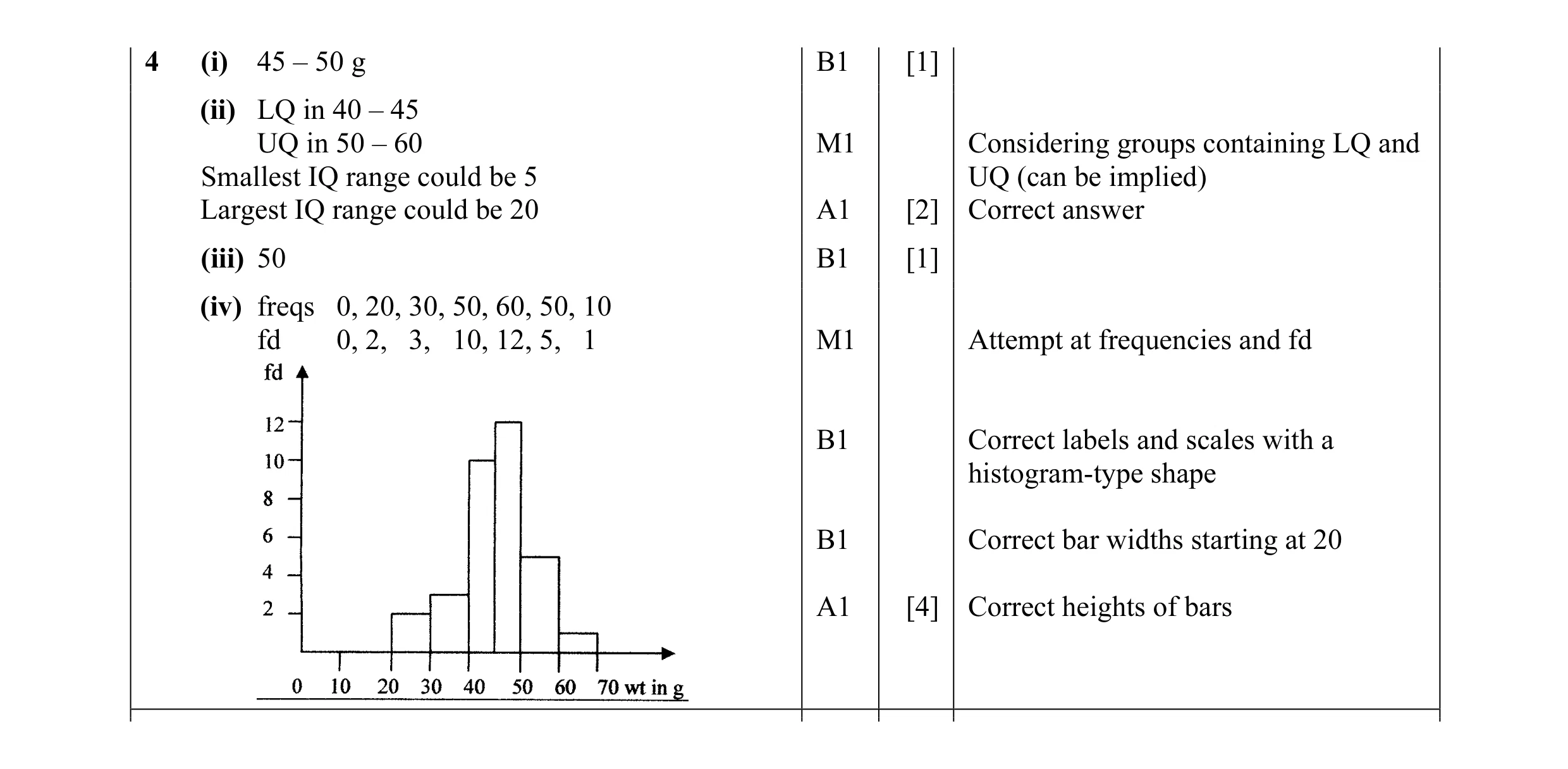 Mark scheme for question 20