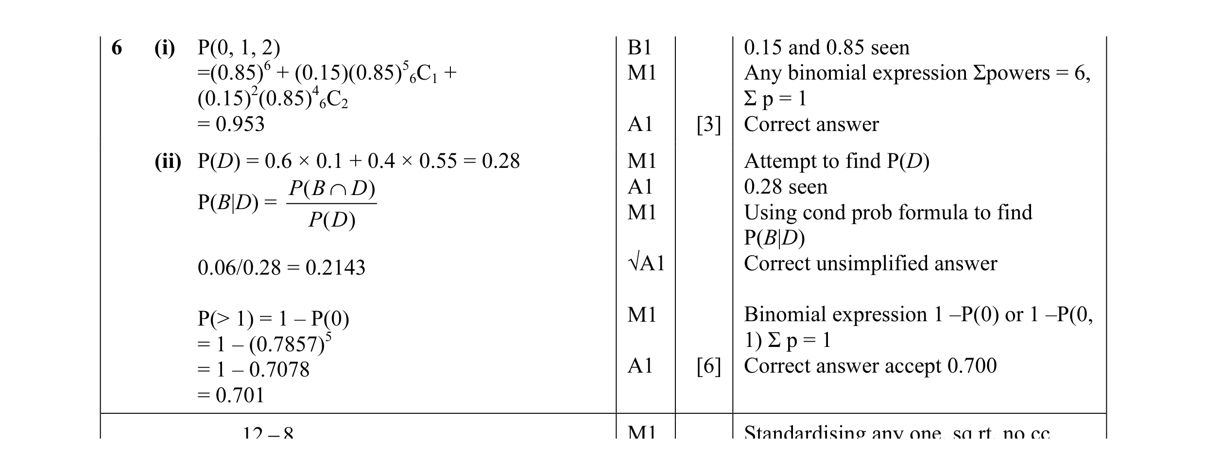 Mark scheme for question 32