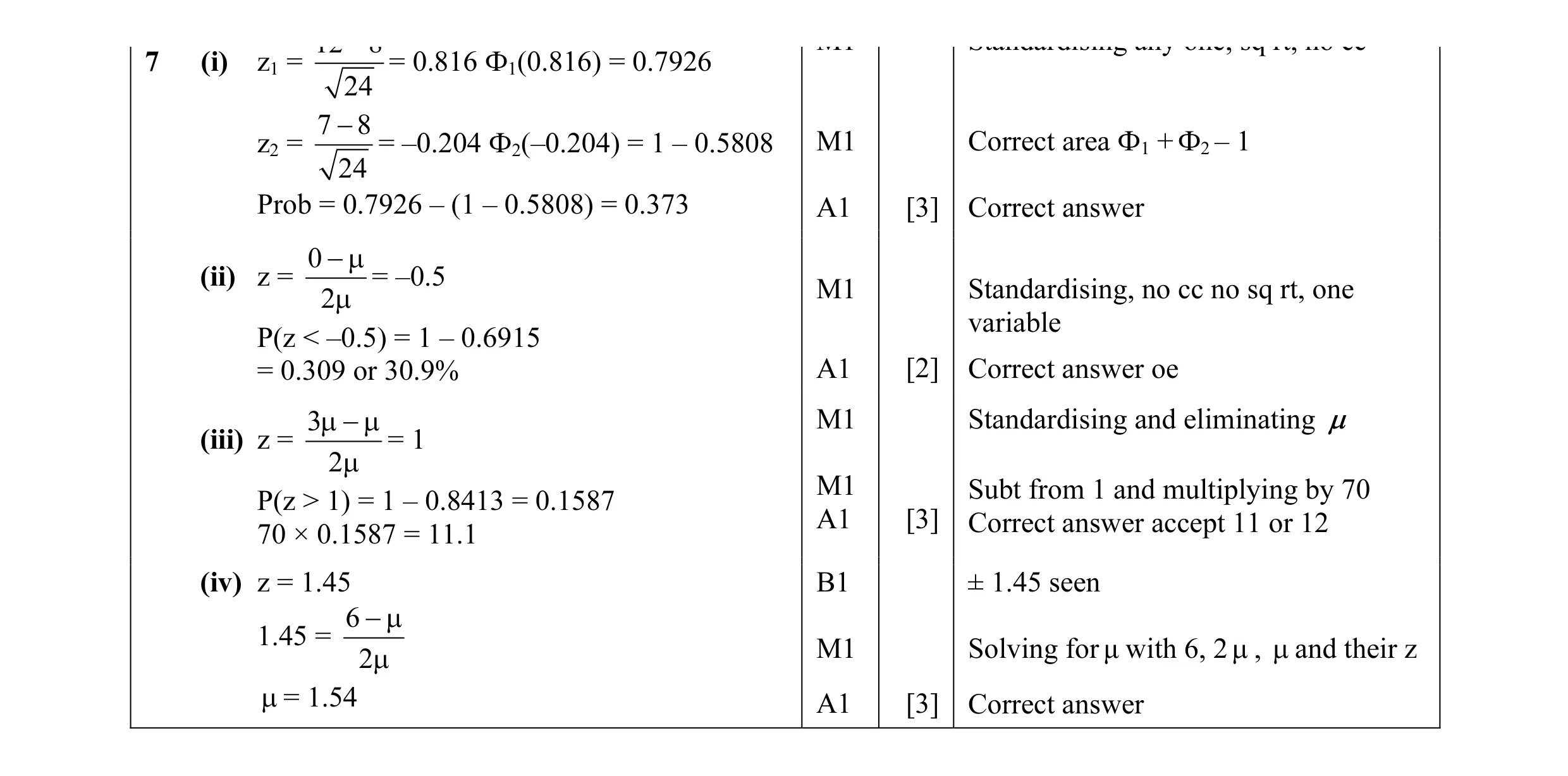 Mark scheme for question 15