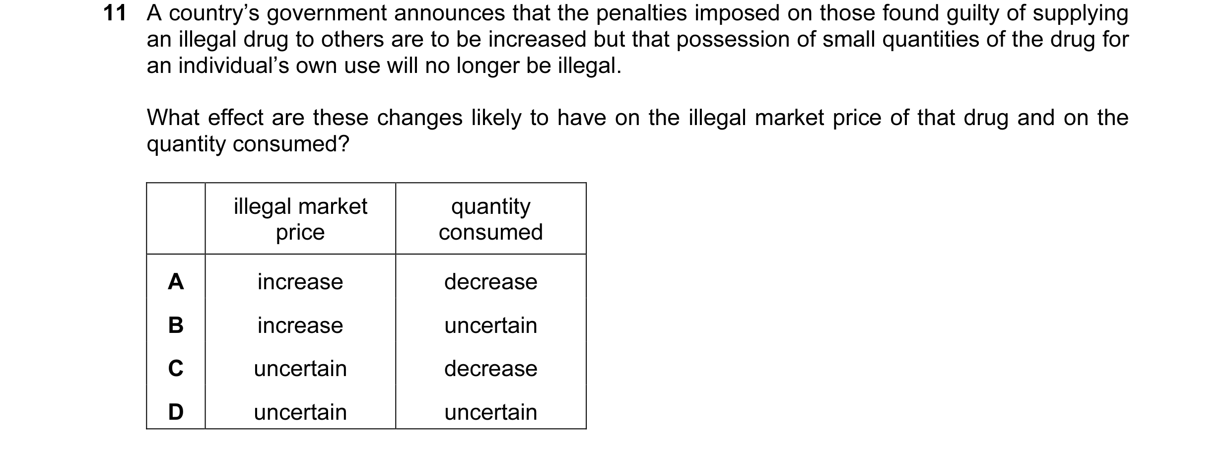 Question 93: A country’s government announces that the penalties imposed on those found guilty of supplying an illegal drug to others are to be increase…
