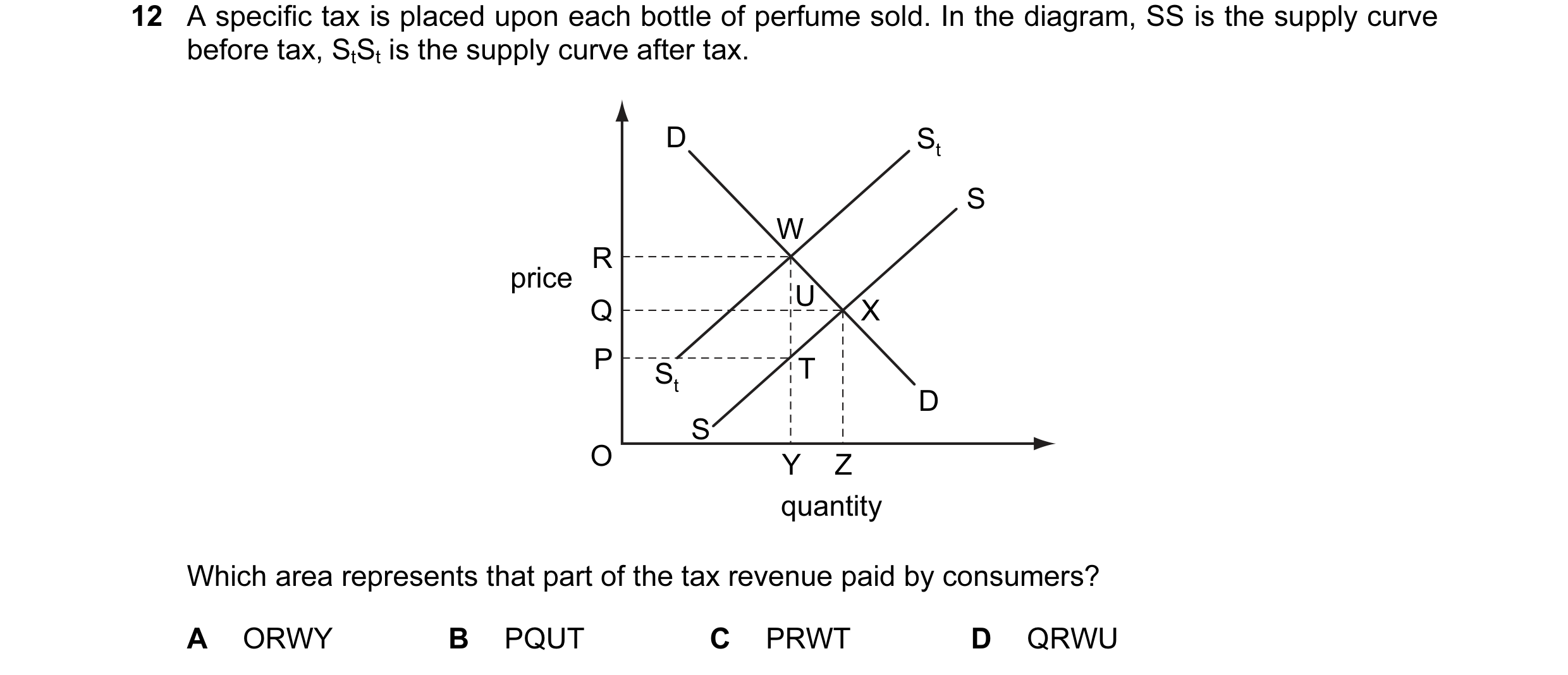 Question 94: A specific tax is placed upon each bottle of perfume sold. In the diagram, SS is the supply curve before tax, StSt is the supply curve afte…