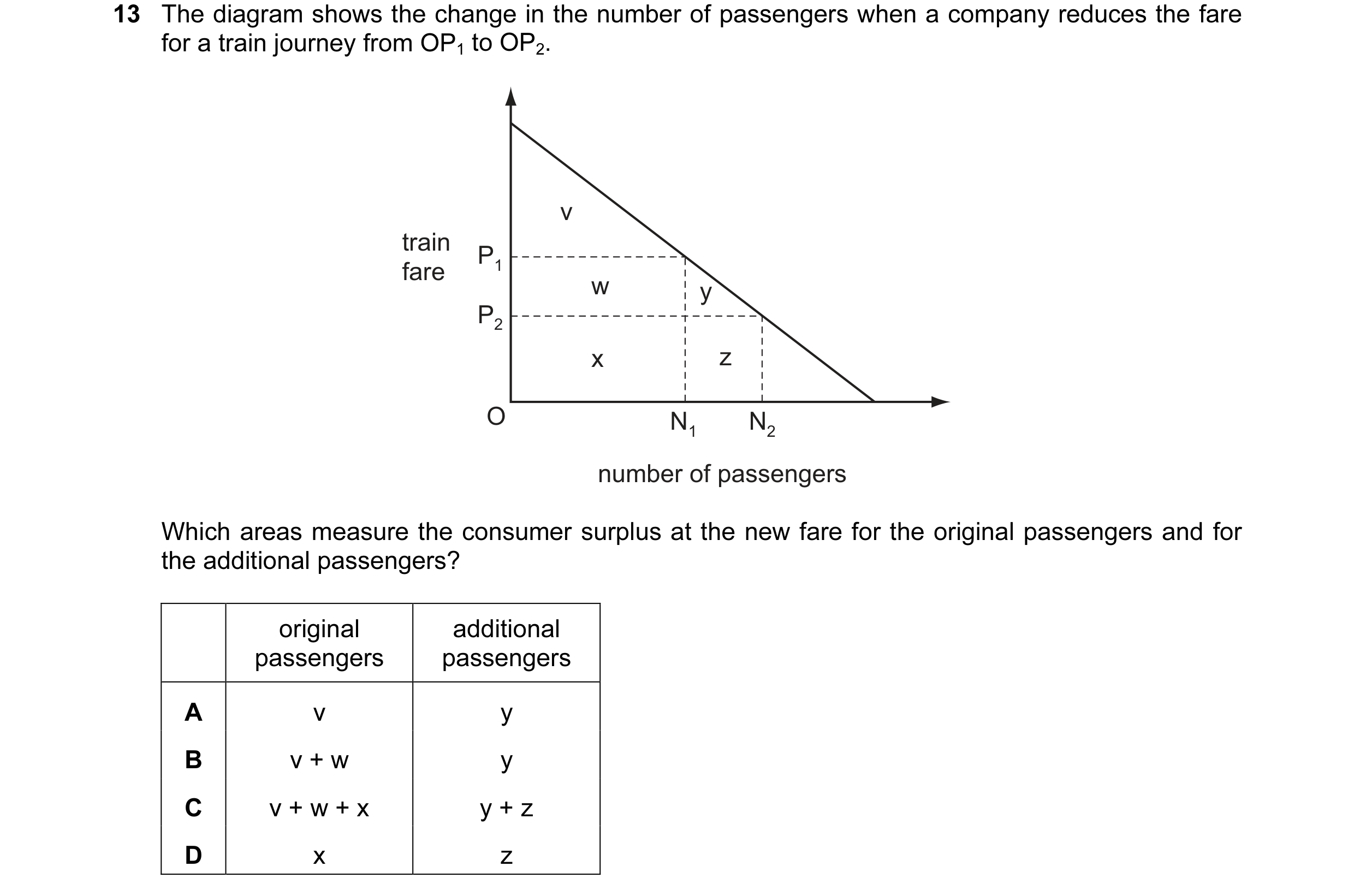 Question 29: The diagram shows the change in the number of passengers when a company reduces the fare for a train journey from OP1 to OP2. v train P1 fa…