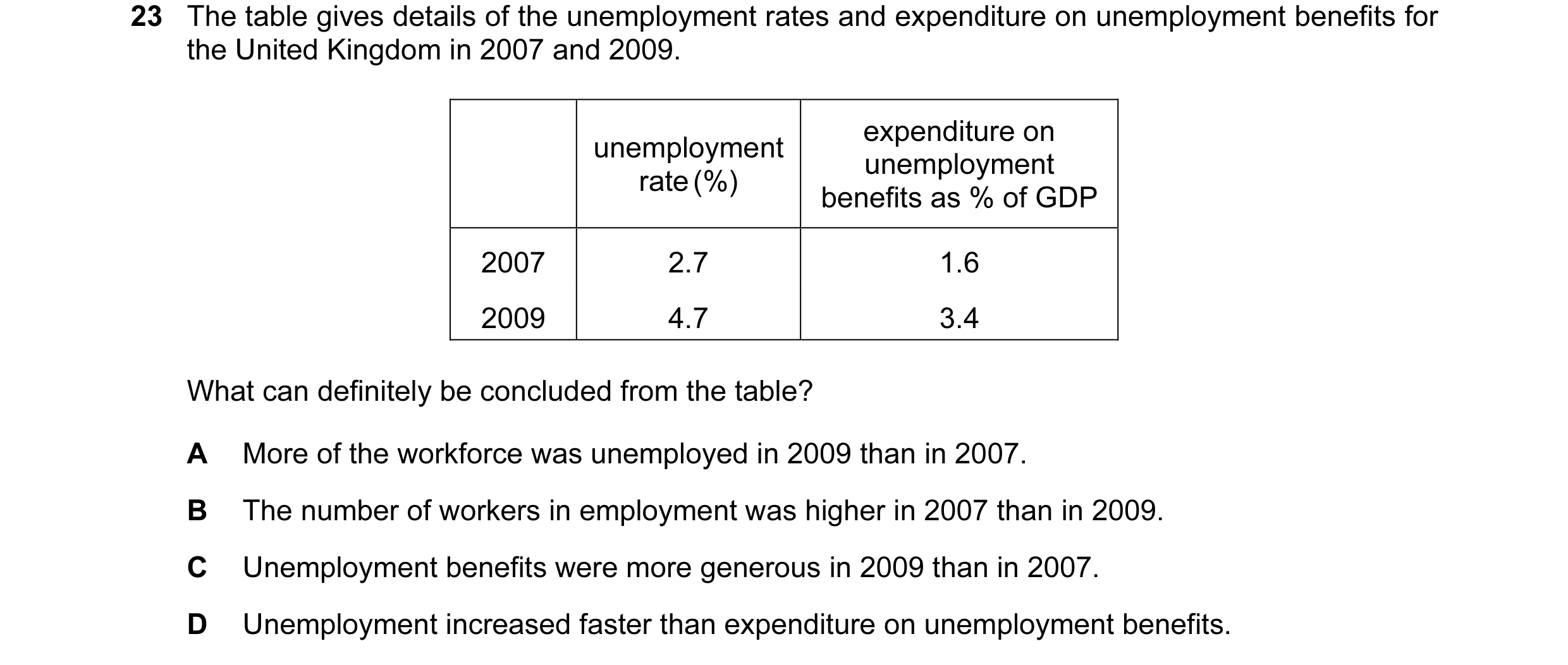 Question 35: The table gives details of the unemployment rates and expenditure on unemployment benefits for the United Kingdom in 2007 and 2009. expendi…