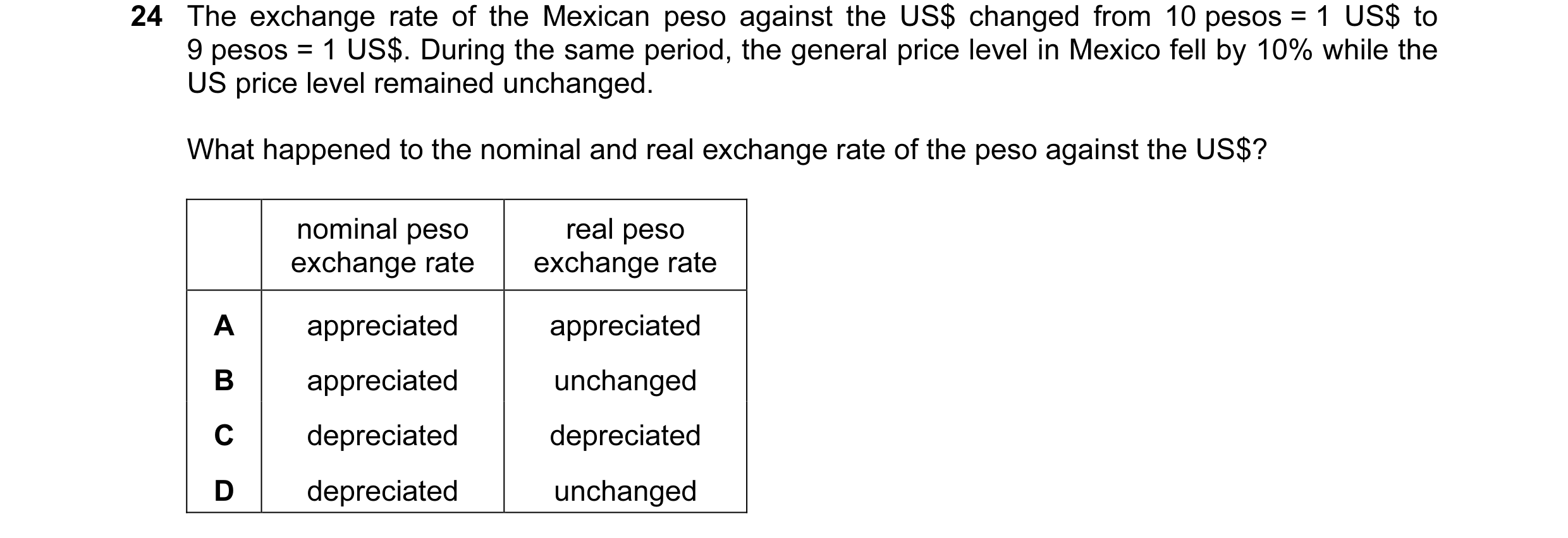 Question 79: The exchange rate of the Mexican peso against the US$ changed from 10 pesos = 1 US$ to 9 pesos = 1 US$. During the same period, the general…