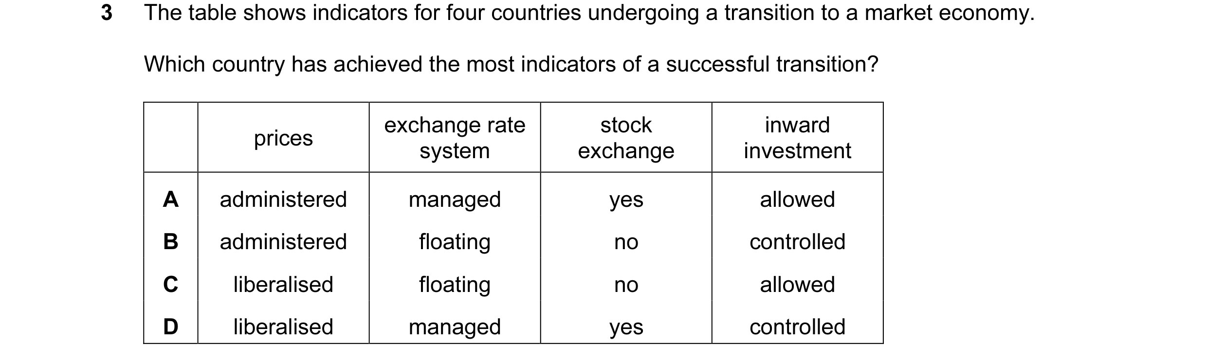 Question 34: The table shows indicators for four countries undergoing a transition to a market economy. Which country has achieved the most indicators o…