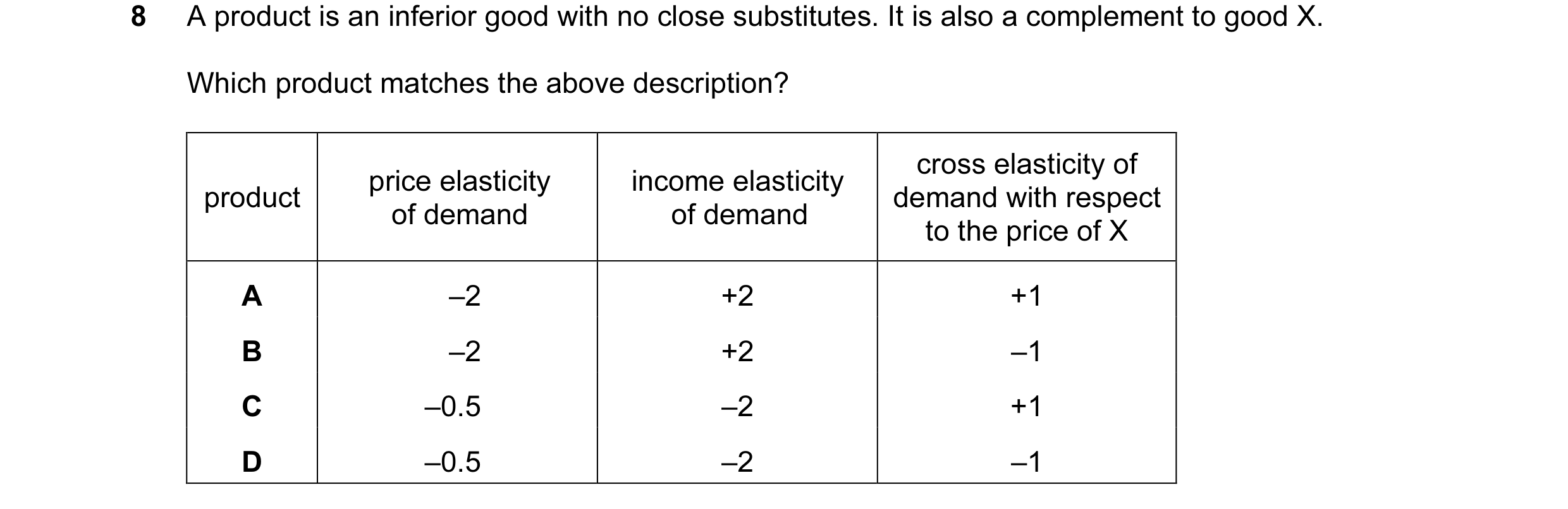 Question 84: A product is an inferior good with no close substitutes. It is also a complement to good X. Which product matches the above description? cr…