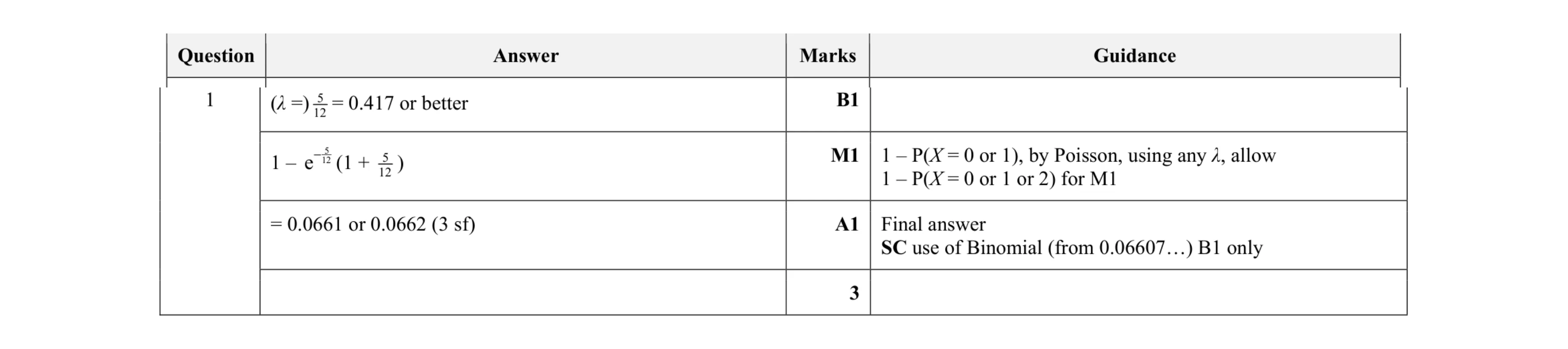 Mark scheme for question 47