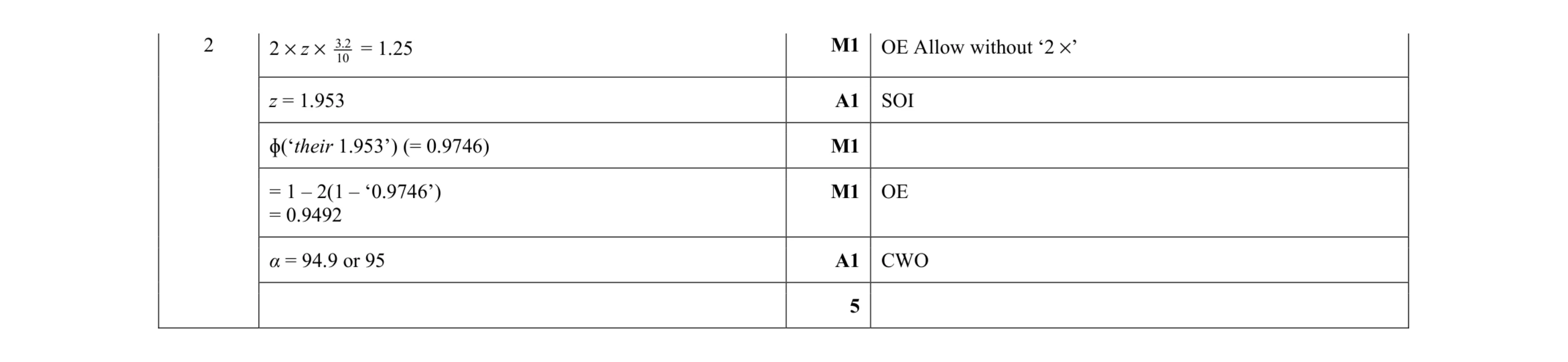 Mark scheme for question 1