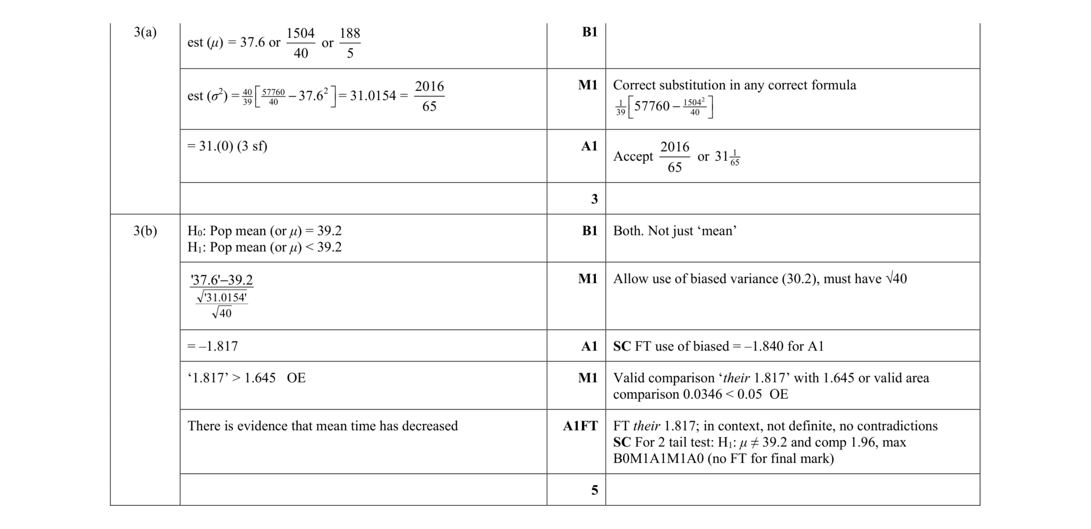 Mark scheme for question 2