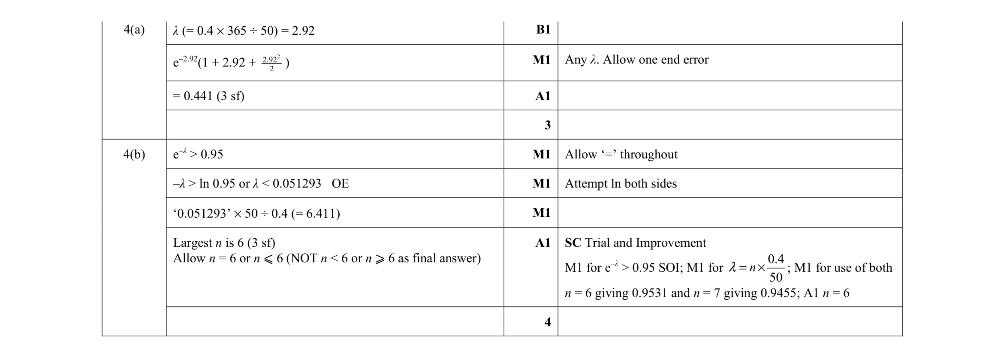 Mark scheme for question 3