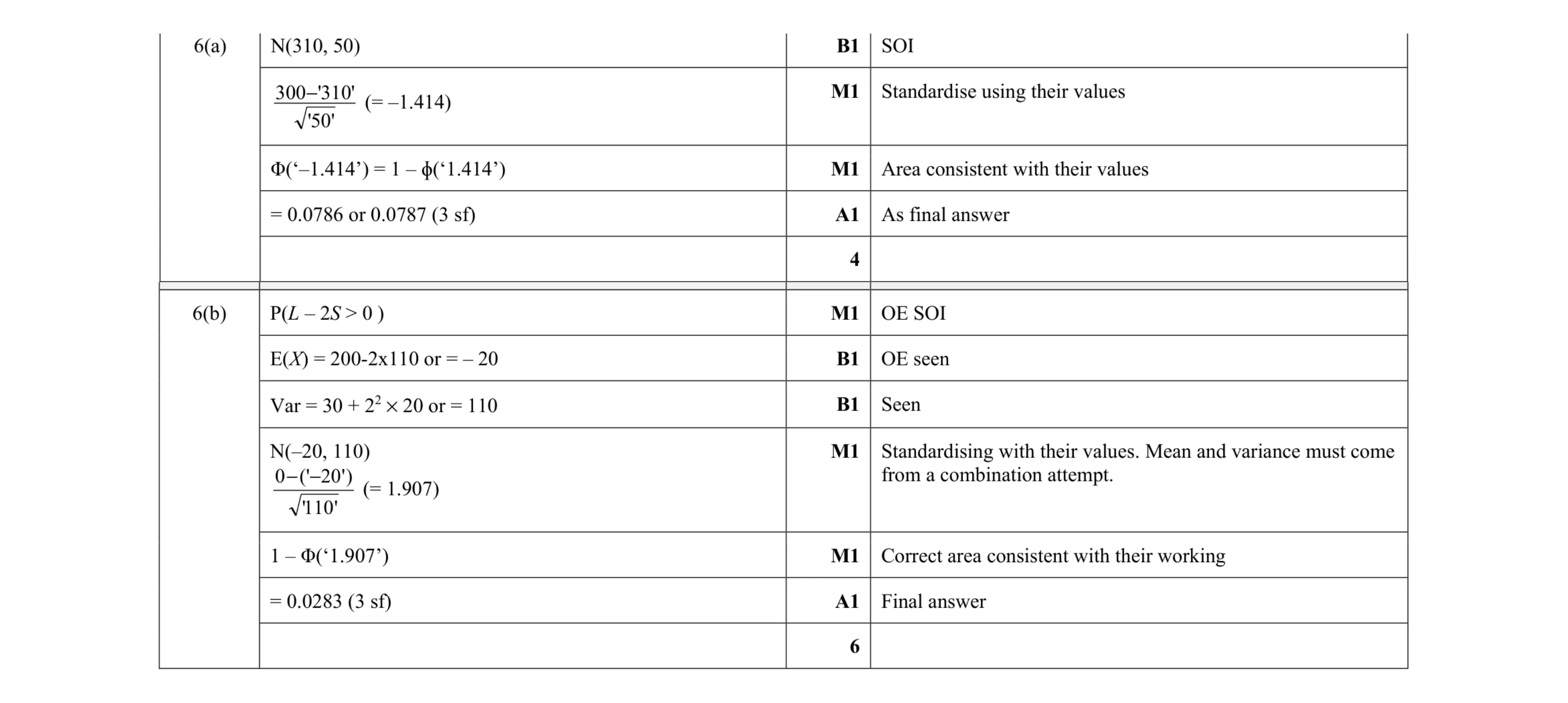 Mark scheme for question 71