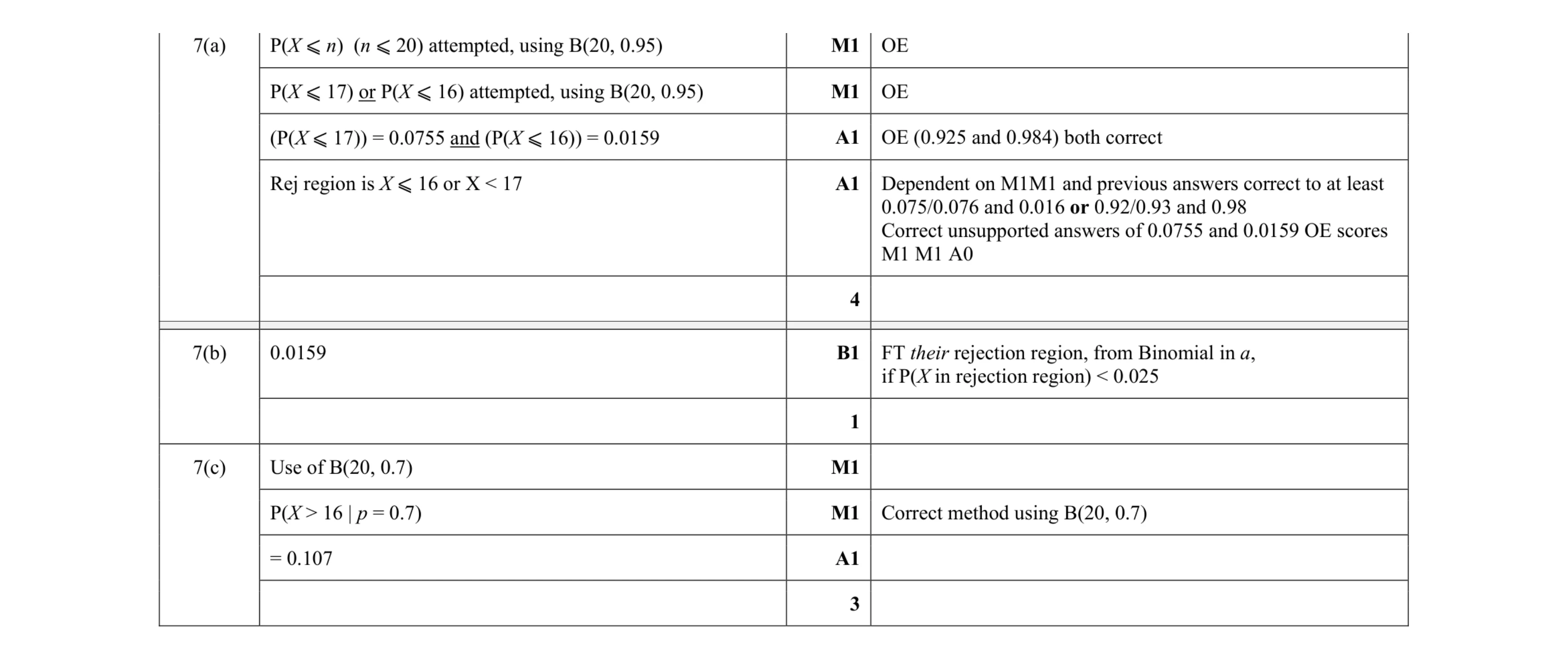 Mark scheme for question 48