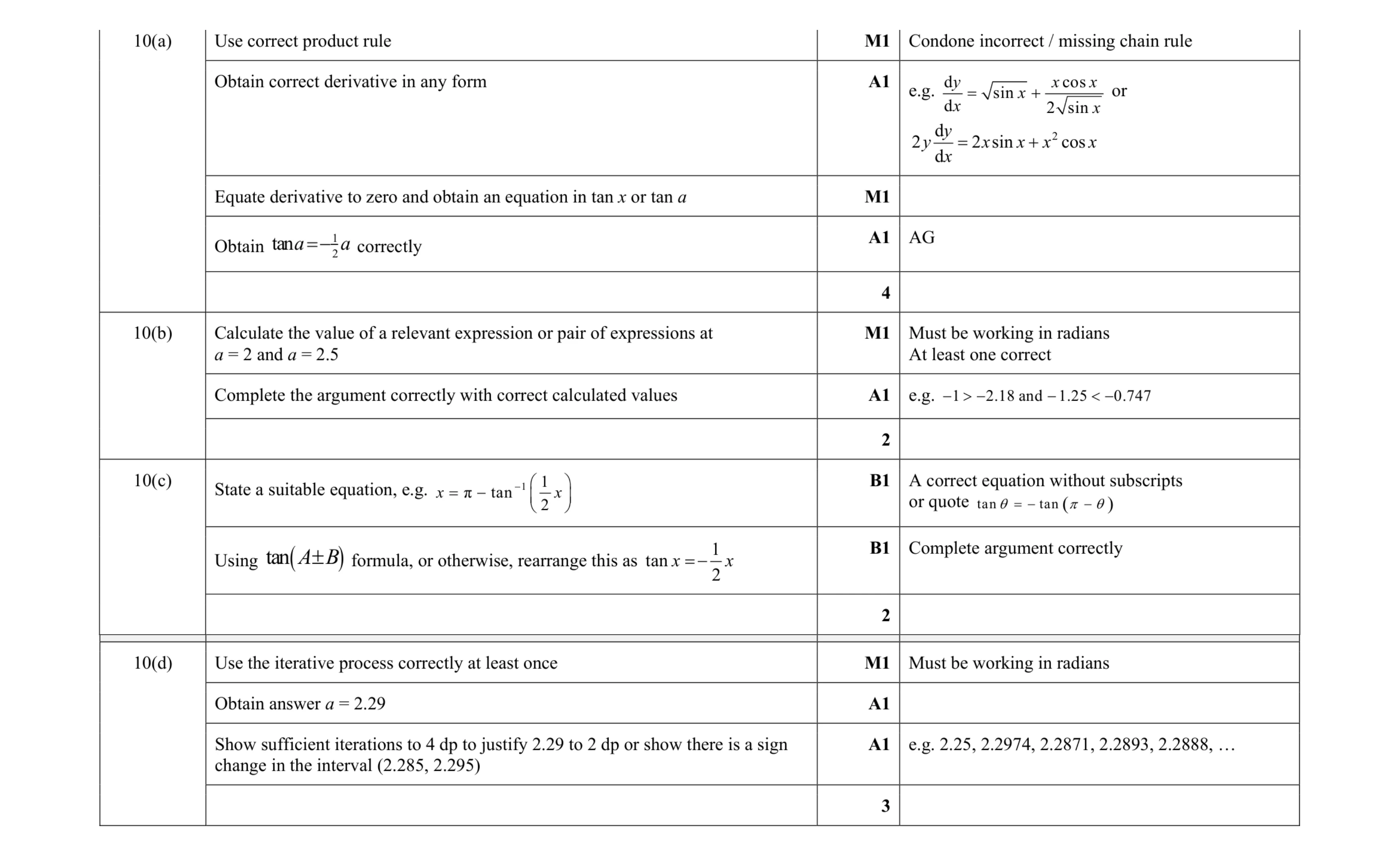 Mark scheme for question 65